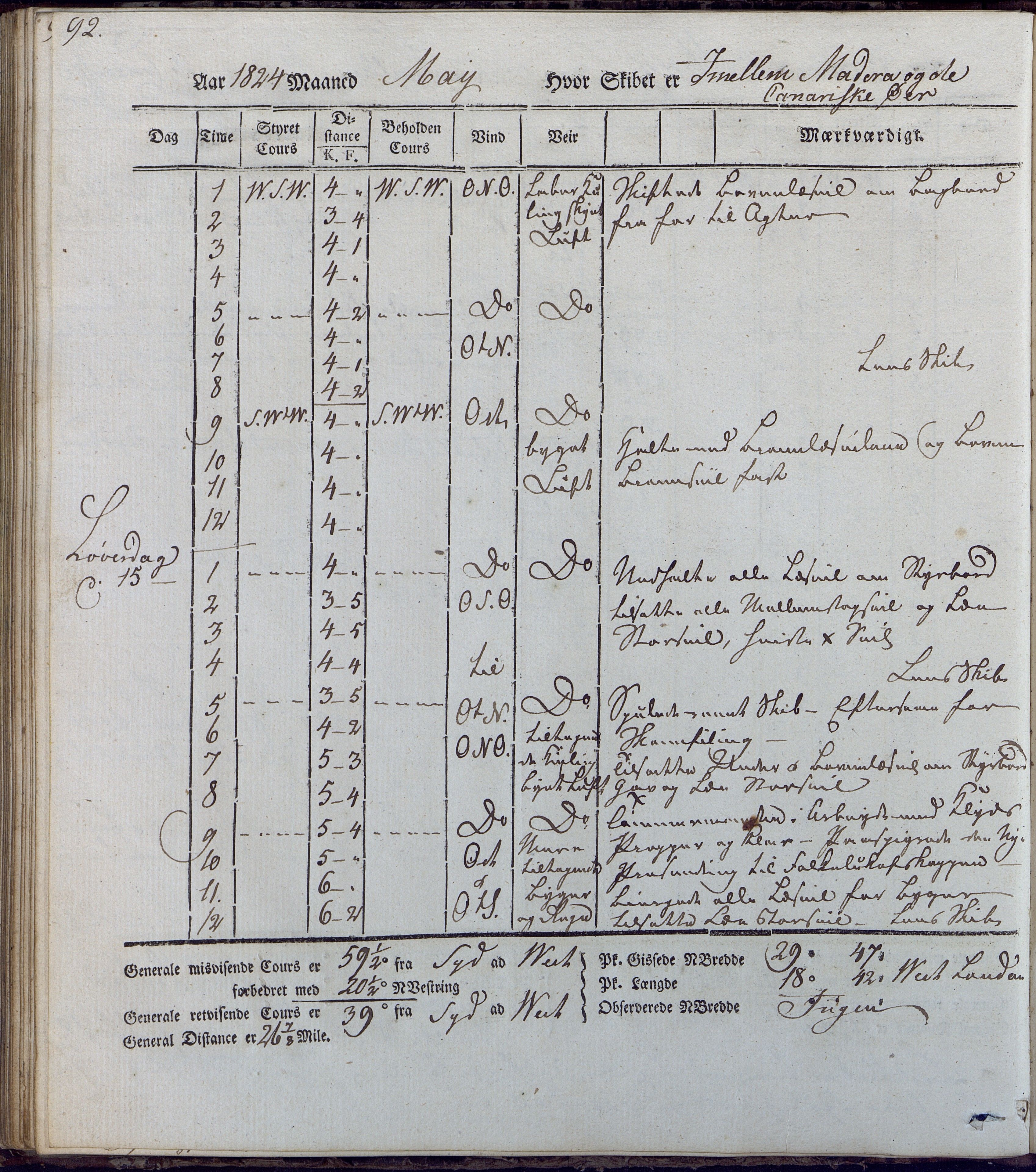 Fartøysarkivet, AAKS/PA-1934/F/L0231/0001: Neptunus (båttype ikke oppgitt) / Neptunus skipsjournal 1823-1824, 1823-1824, p. 92