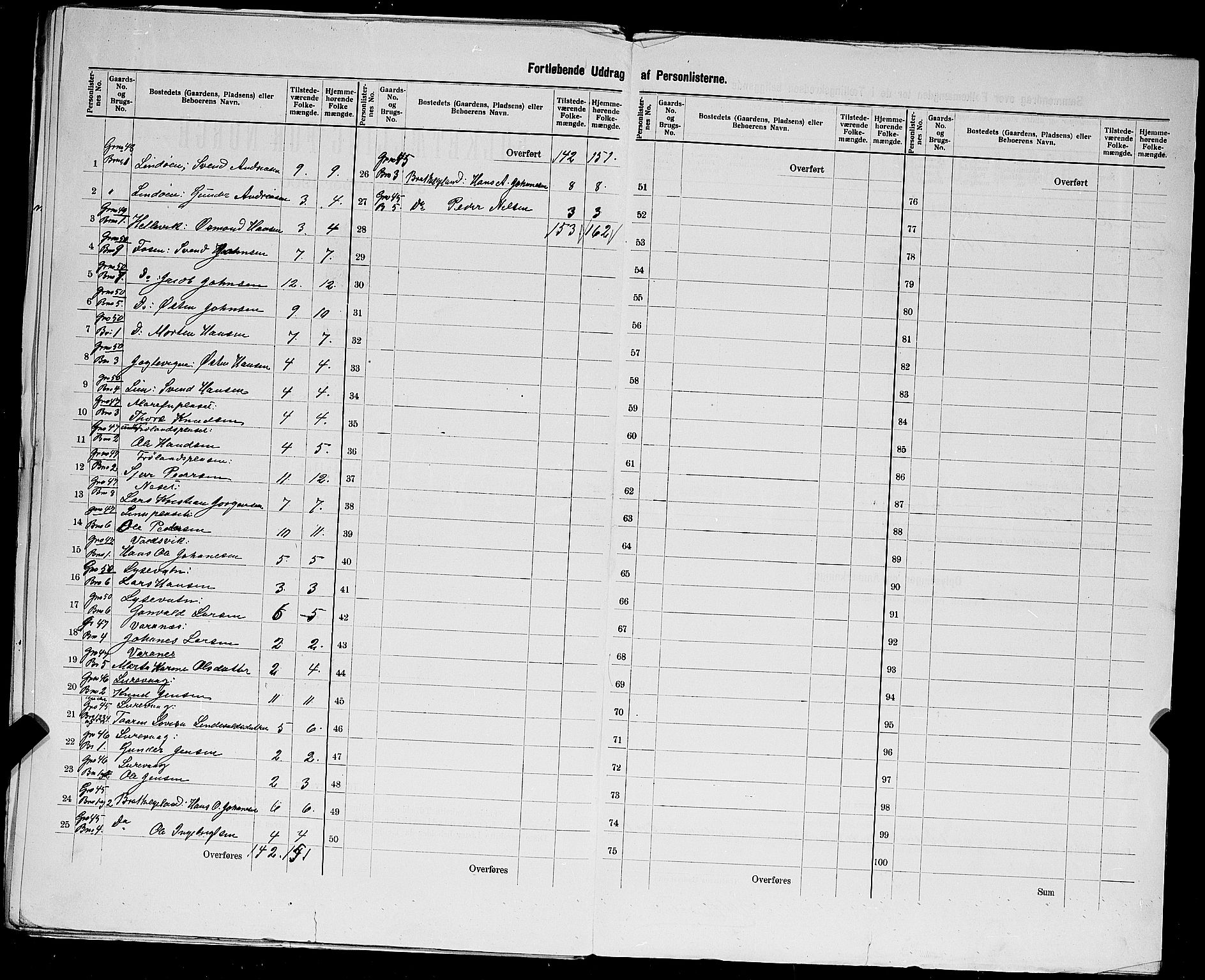 SAST, 1900 census for Avaldsnes, 1900, p. 37