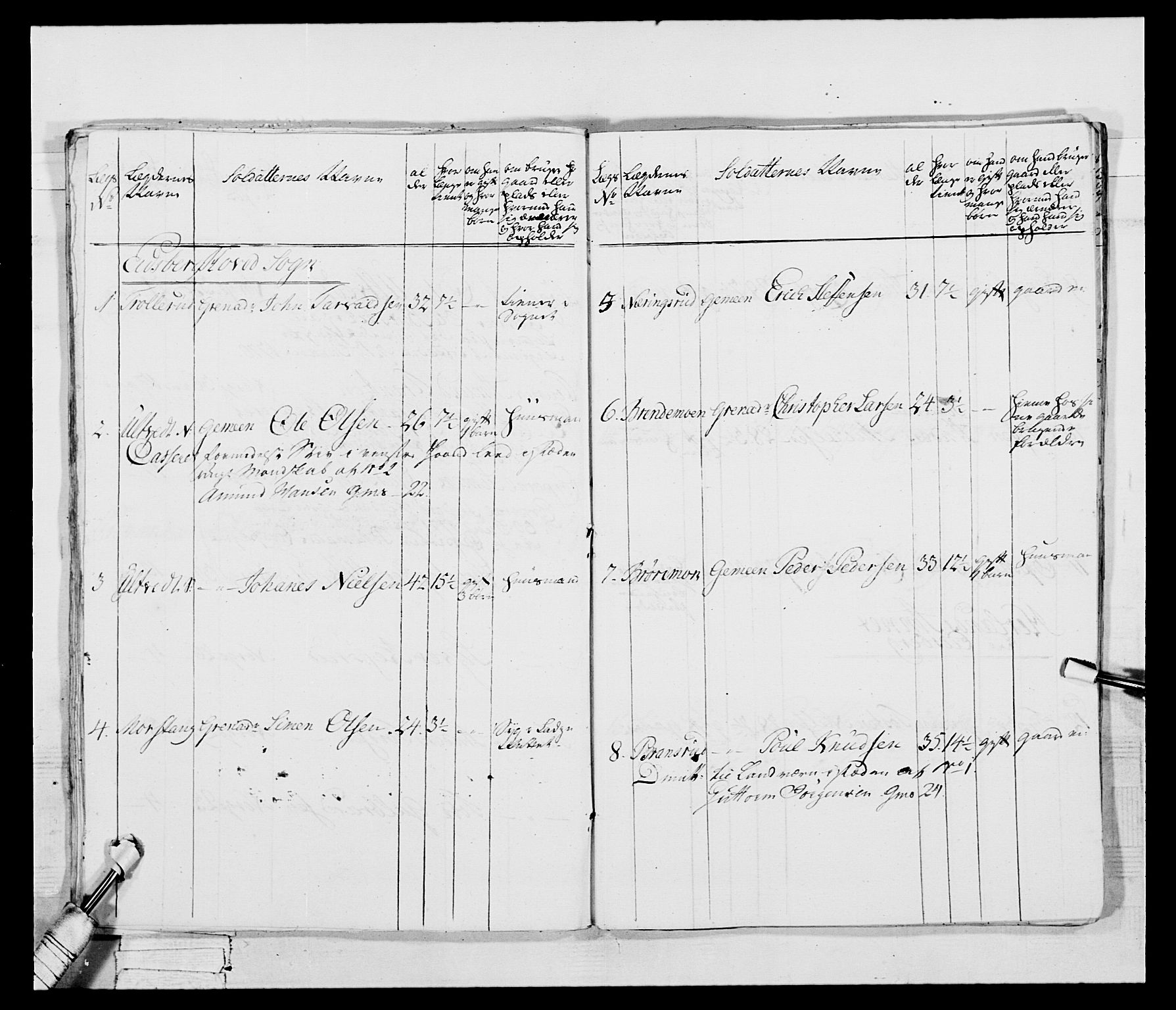 Generalitets- og kommissariatskollegiet, Det kongelige norske kommissariatskollegium, AV/RA-EA-5420/E/Eh/L0043b: 2. Akershusiske nasjonale infanteriregiment, 1773-1778, p. 652