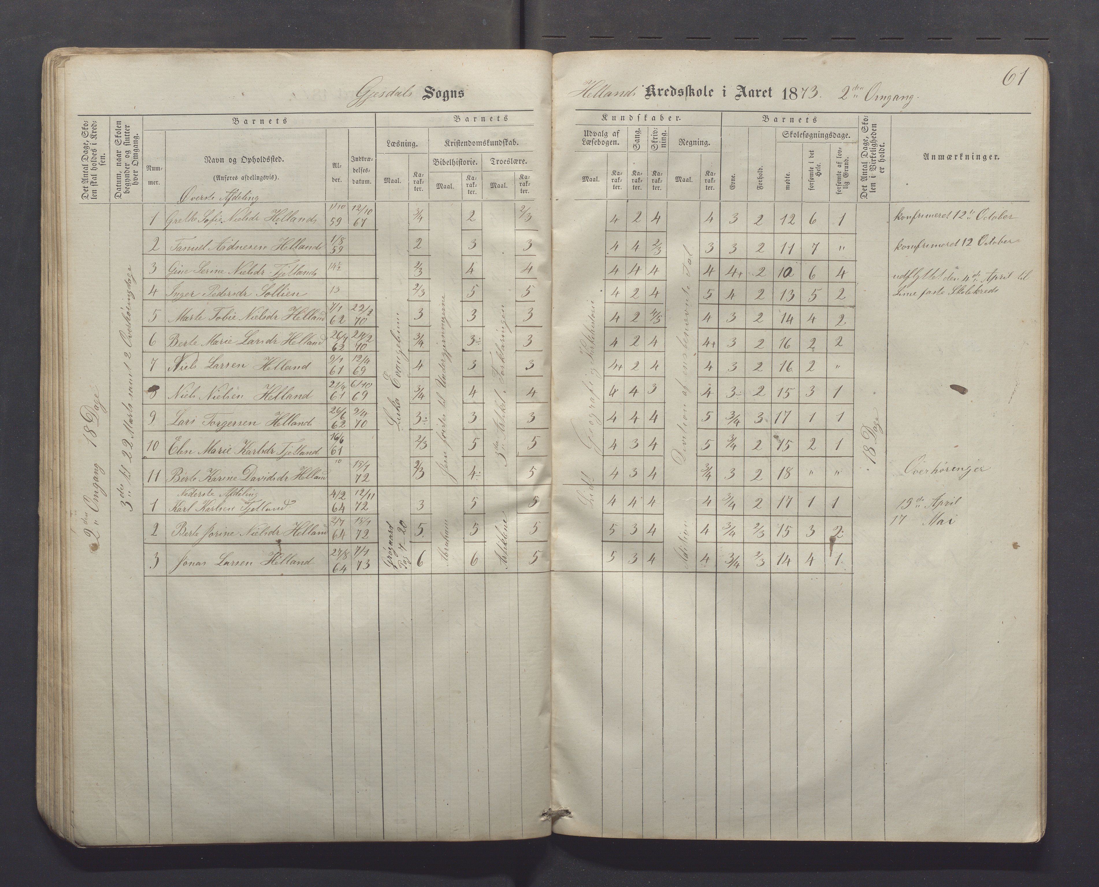 Gjesdal kommune - Kyllingstad skole, IKAR/K-101389/H/L0001: Skoleprotokoll - Søyland, 1866-1882, p. 61