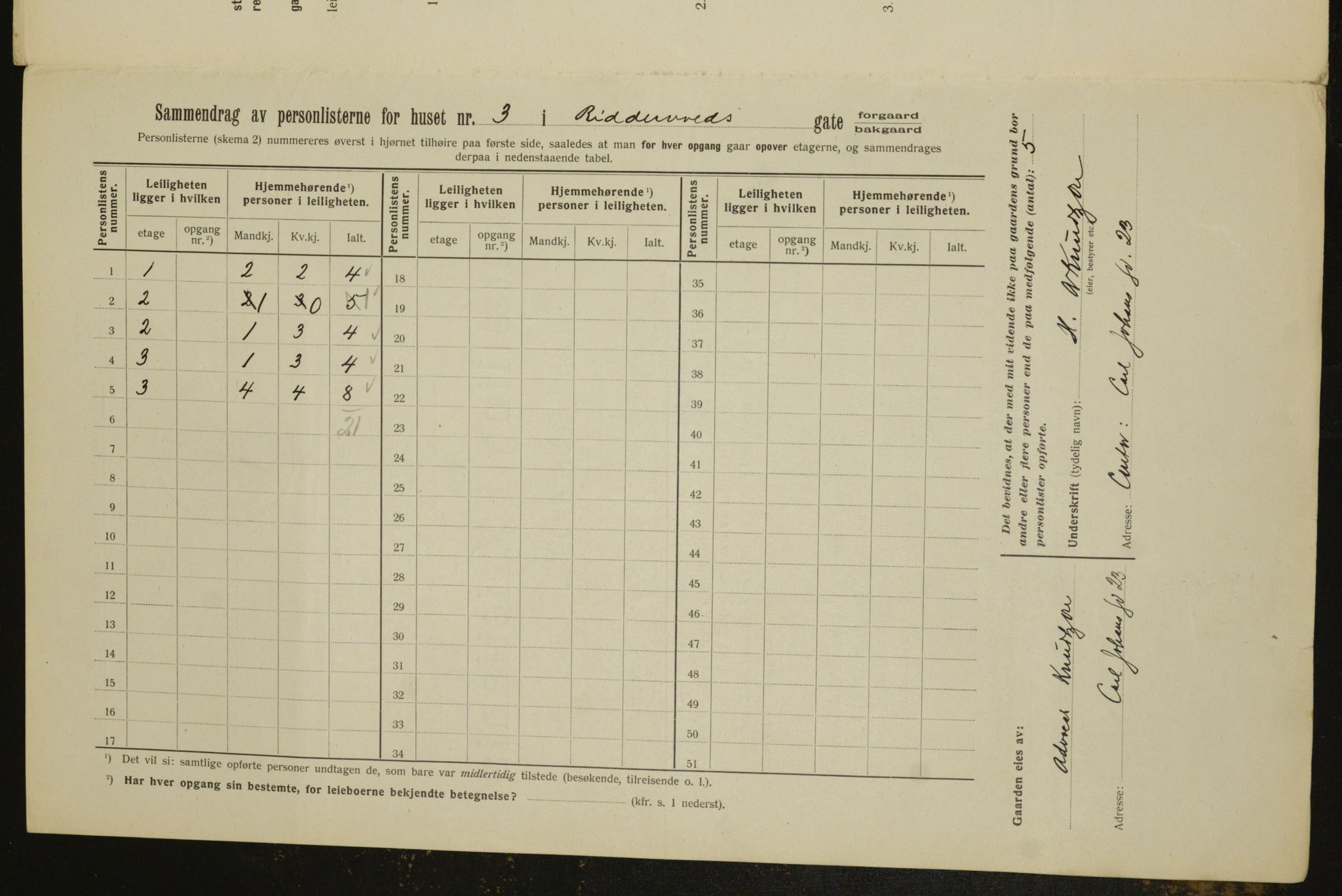 OBA, Municipal Census 1912 for Kristiania, 1912, p. 83237