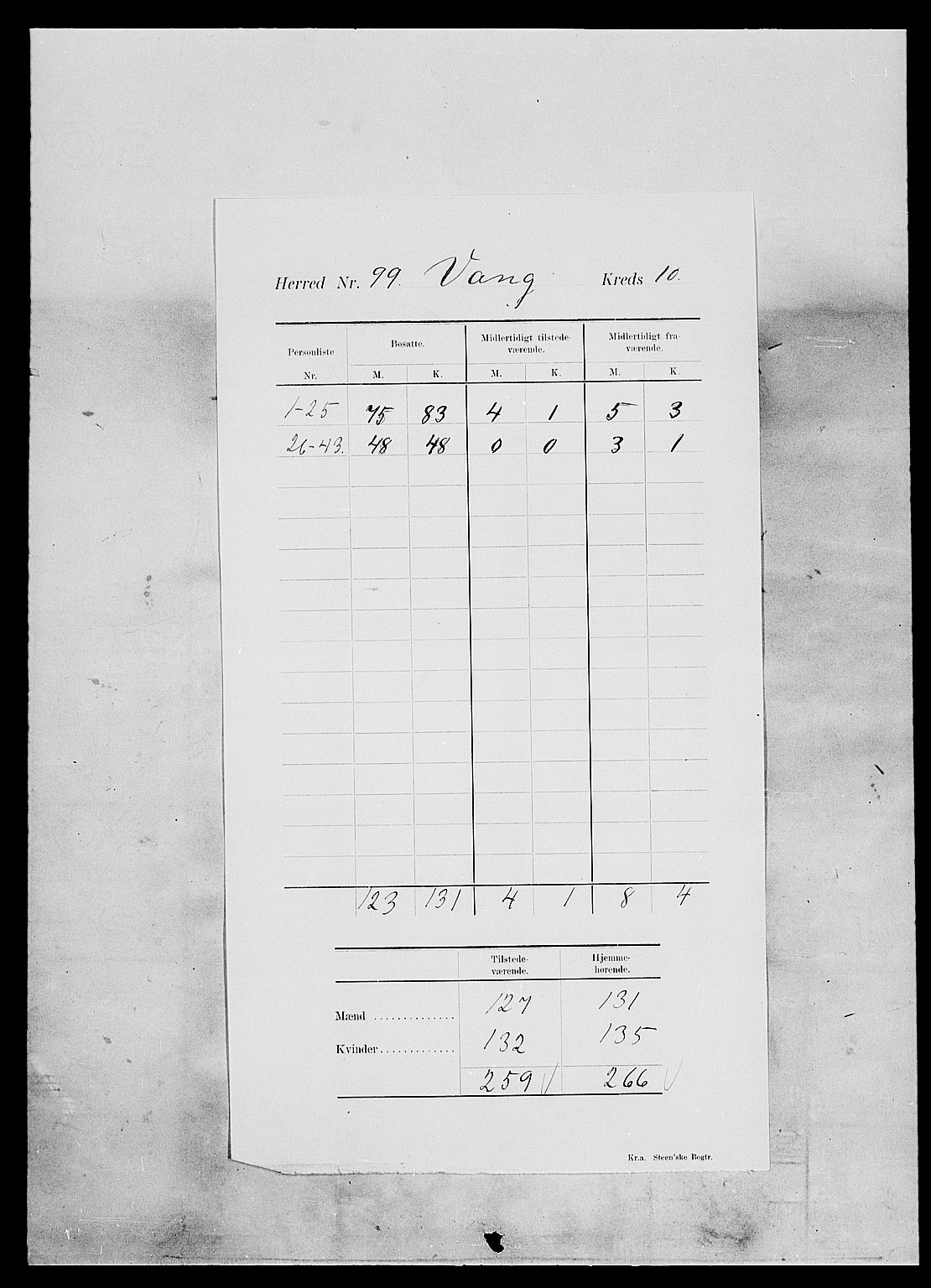 SAH, 1900 census for Vang, 1900, p. 14