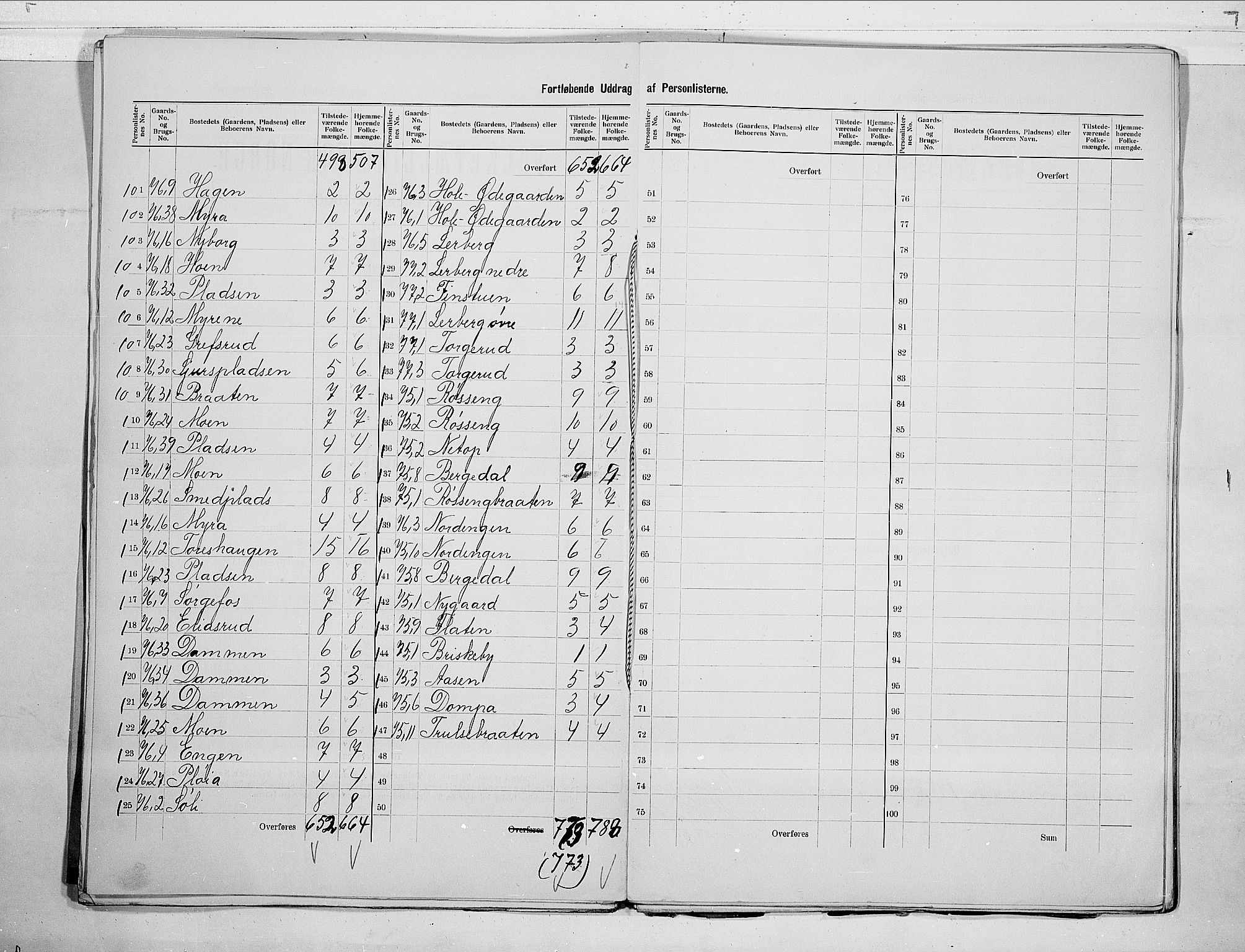 RA, 1900 census for Norderhov, 1900, p. 13