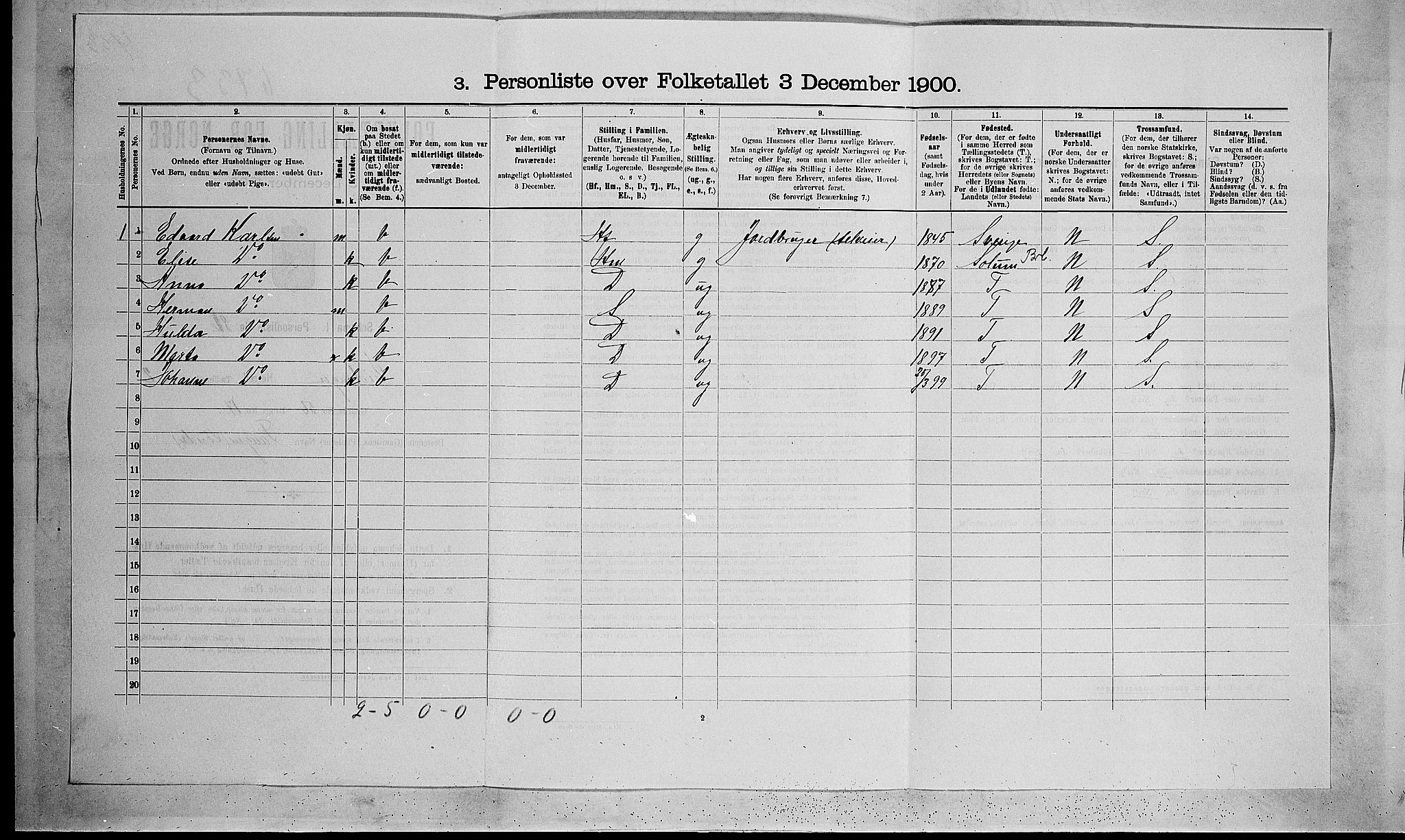 SAKO, 1900 census for Eidanger, 1900, p. 53