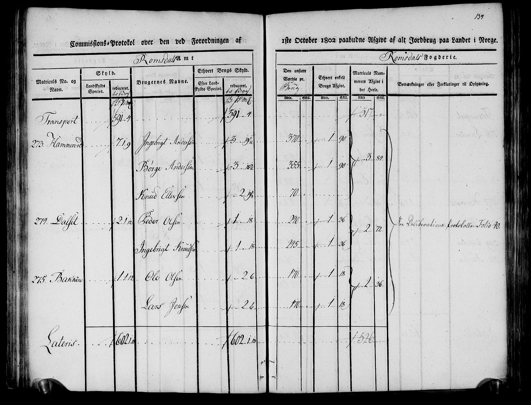 Rentekammeret inntil 1814, Realistisk ordnet avdeling, AV/RA-EA-4070/N/Ne/Nea/L0127: Romsdal fogderi. Kommisjonsprotokoll, 1803, p. 73