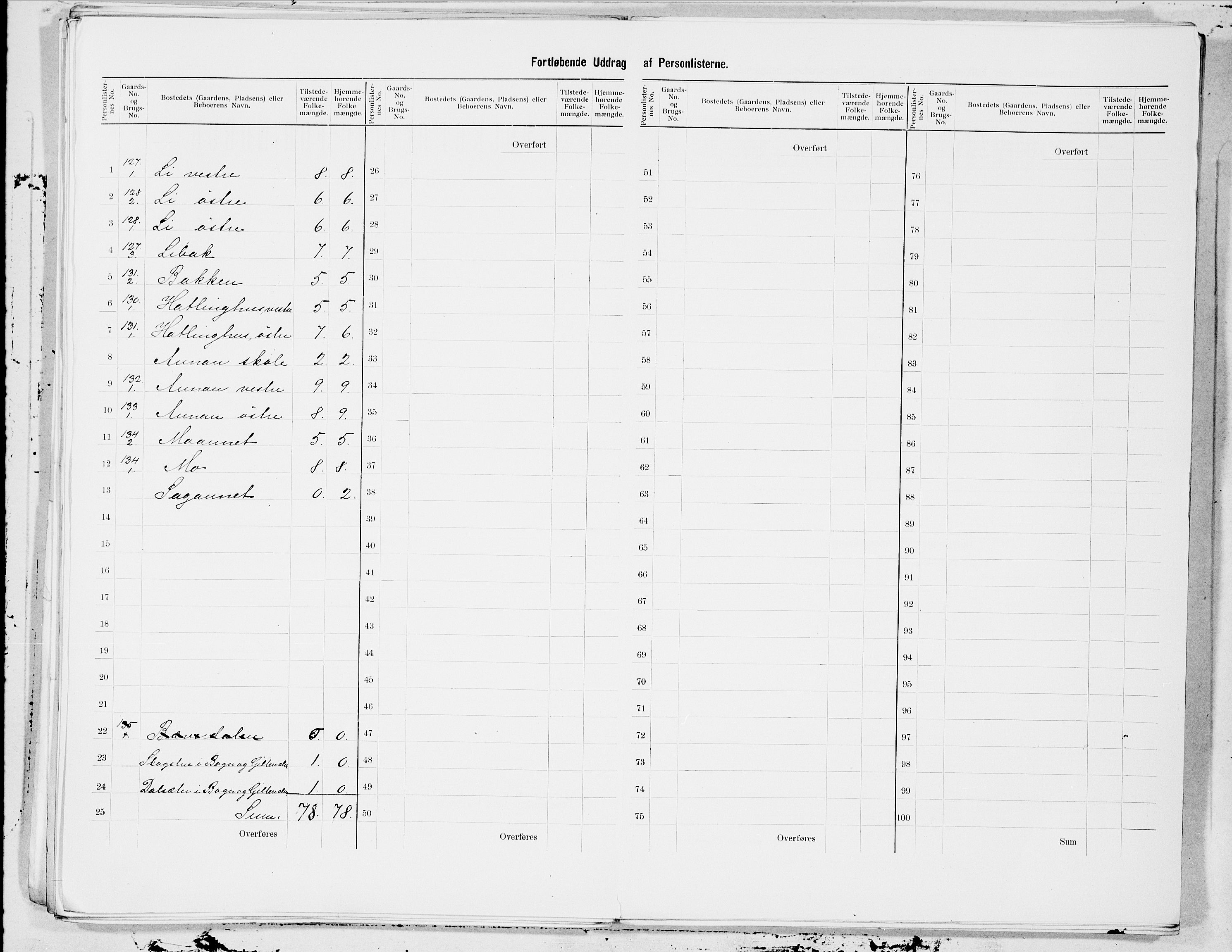 SAT, 1900 census for Stod, 1900, p. 17