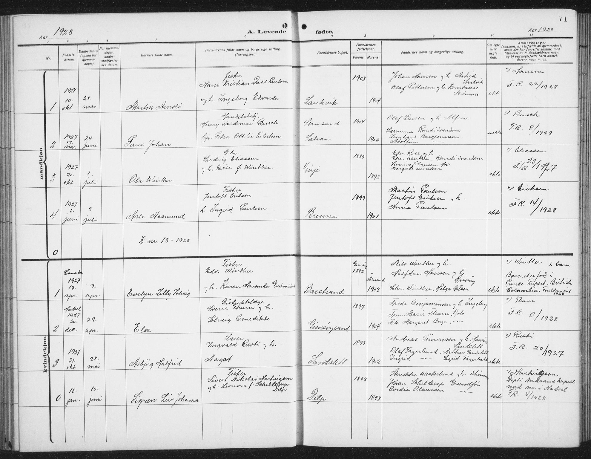 Ministerialprotokoller, klokkerbøker og fødselsregistre - Nordland, SAT/A-1459/876/L1106: Parish register (copy) no. 876C05, 1915-1942, p. 71