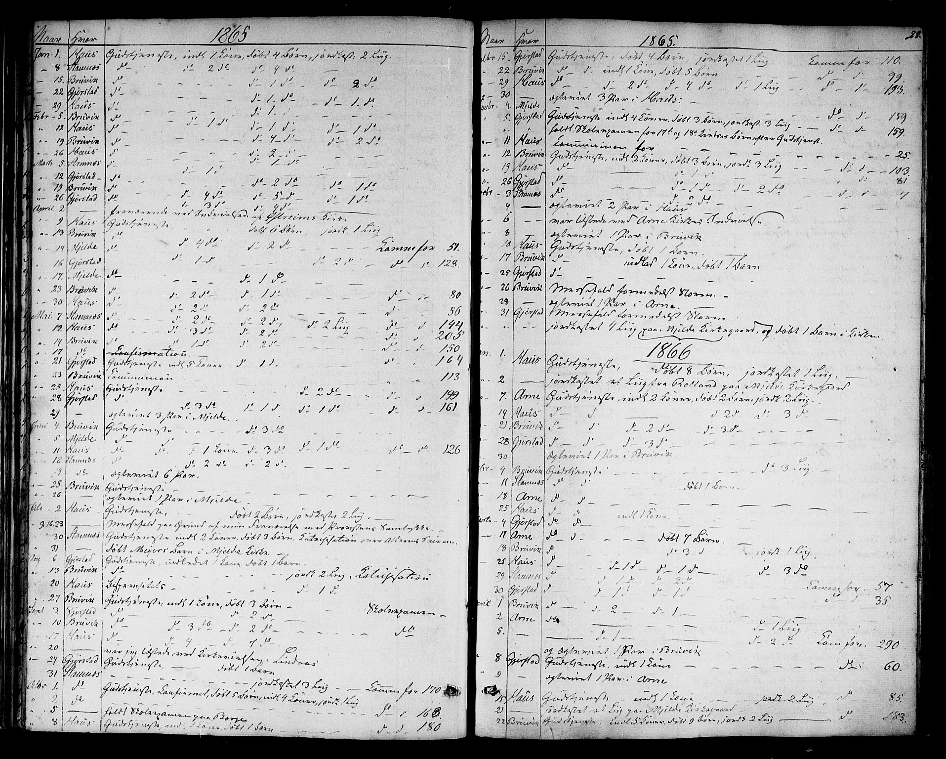 Haus sokneprestembete, AV/SAB-A-75601: Curate's parish register no. A 3, 1850-1867, p. 28