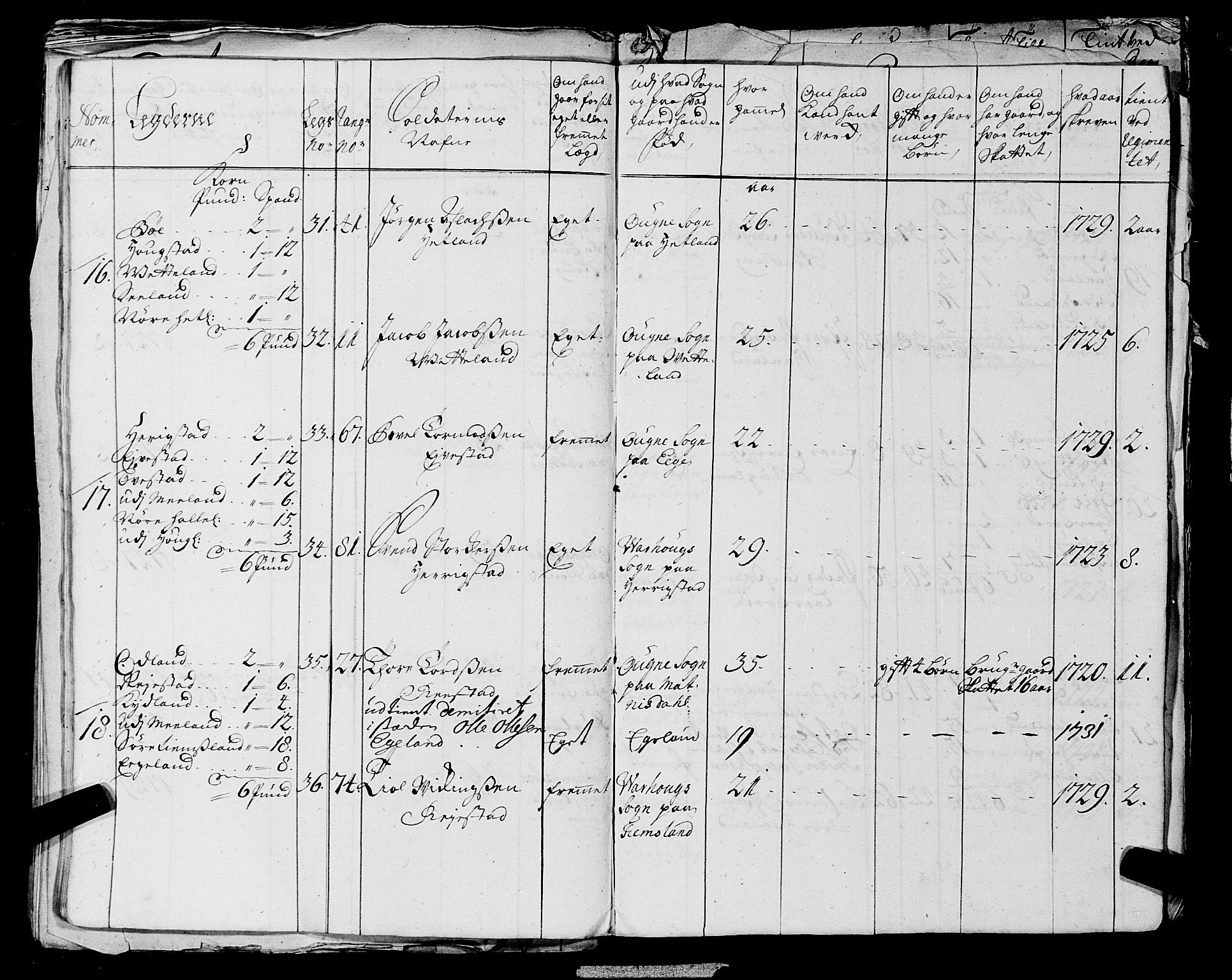 Fylkesmannen i Rogaland, AV/SAST-A-101928/99/3/325/325CA, 1655-1832, p. 2834