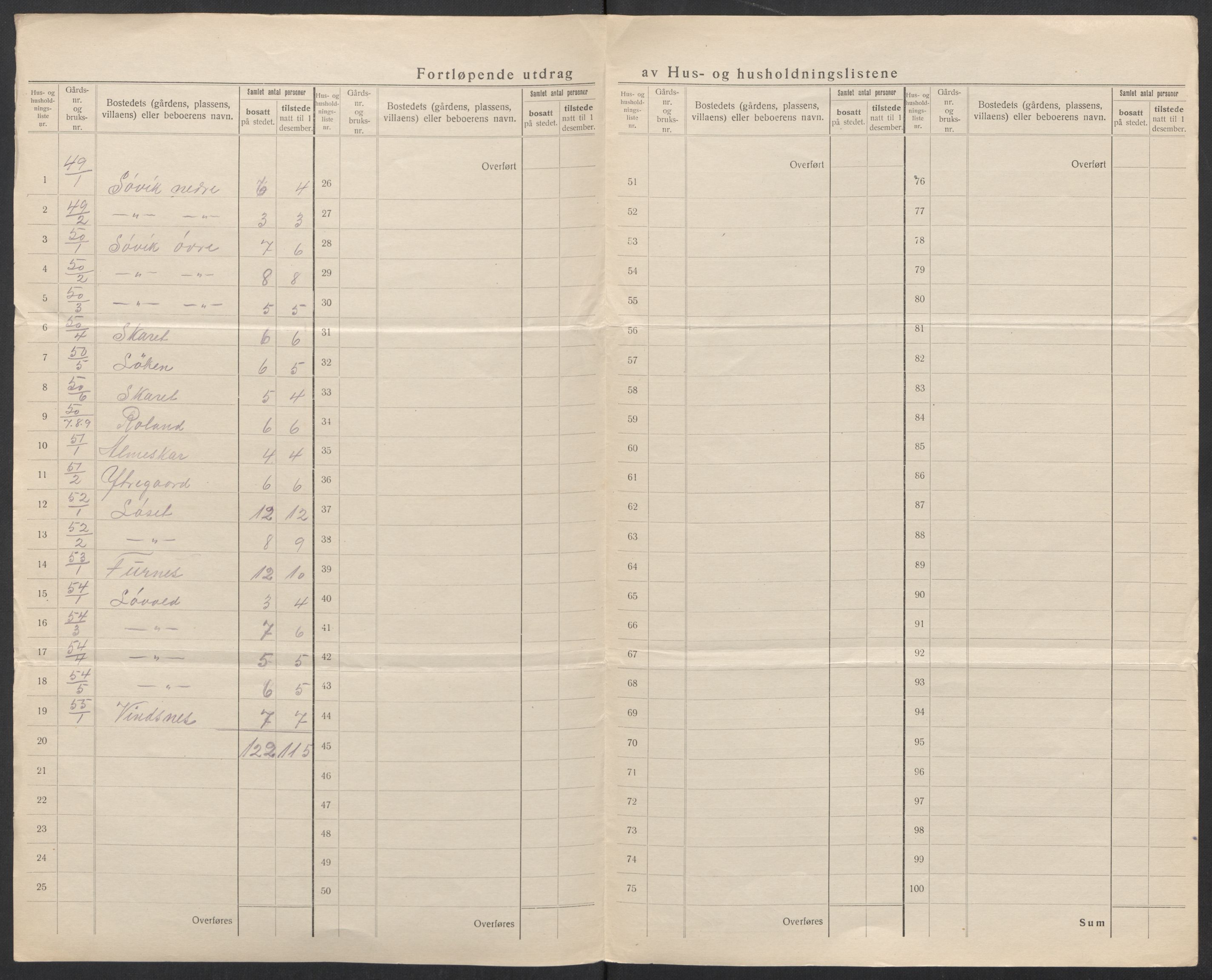 SAT, 1920 census for Ørskog, 1920, p. 29