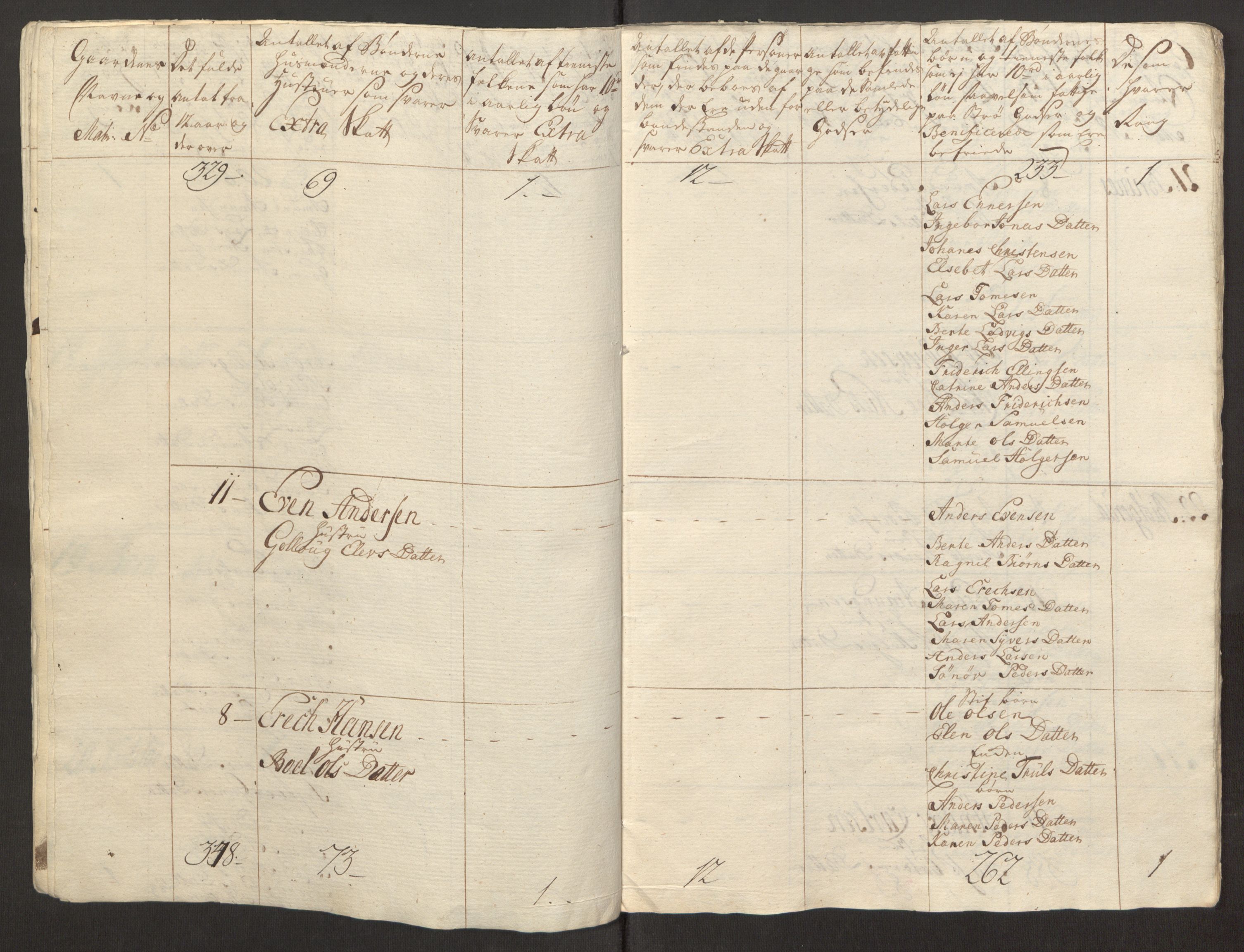 Rentekammeret inntil 1814, Reviderte regnskaper, Fogderegnskap, AV/RA-EA-4092/R31/L1834: Ekstraskatten Hurum, Røyken, Eiker, Lier og Buskerud, 1765, p. 252