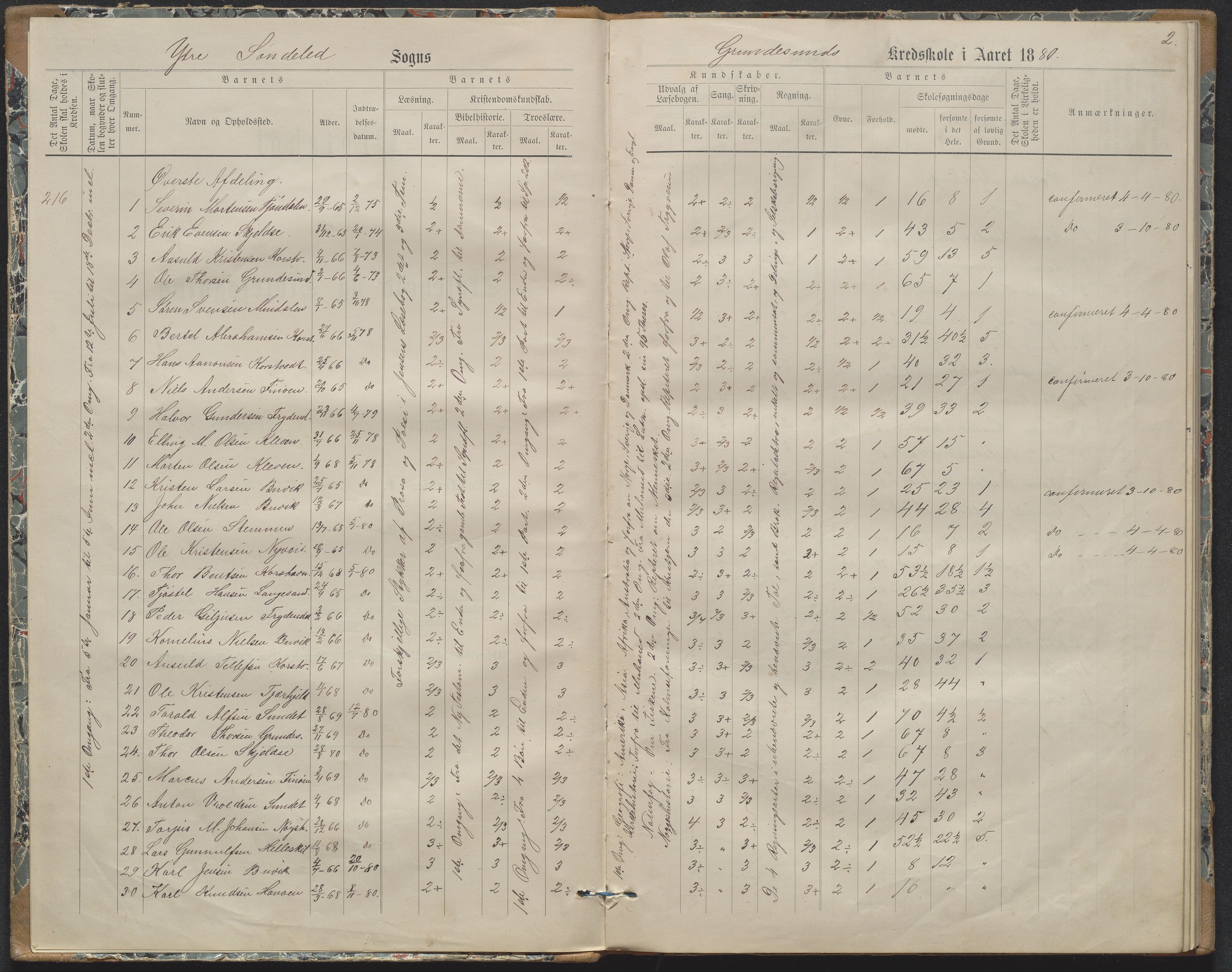 Søndeled kommune, AAKS/KA0913-PK/1/05/05h/L0011: Karakterprotokoll, 1880-1892, p. 2