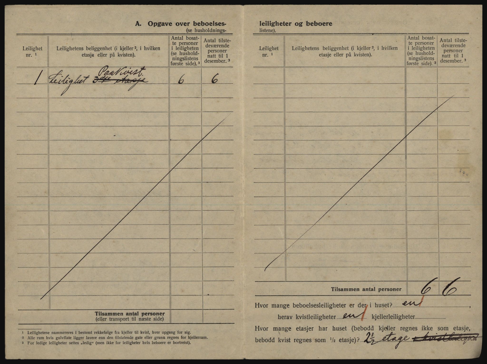 SATØ, 1920 census for Tromsø, 1920, p. 1090