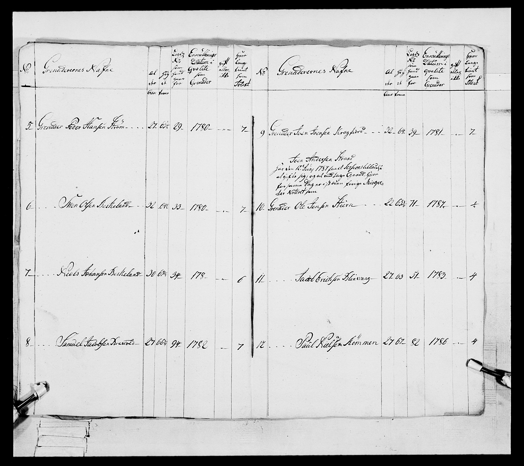 Generalitets- og kommissariatskollegiet, Det kongelige norske kommissariatskollegium, AV/RA-EA-5420/E/Eh/L0088: 3. Trondheimske nasjonale infanteriregiment, 1780-1789, p. 336