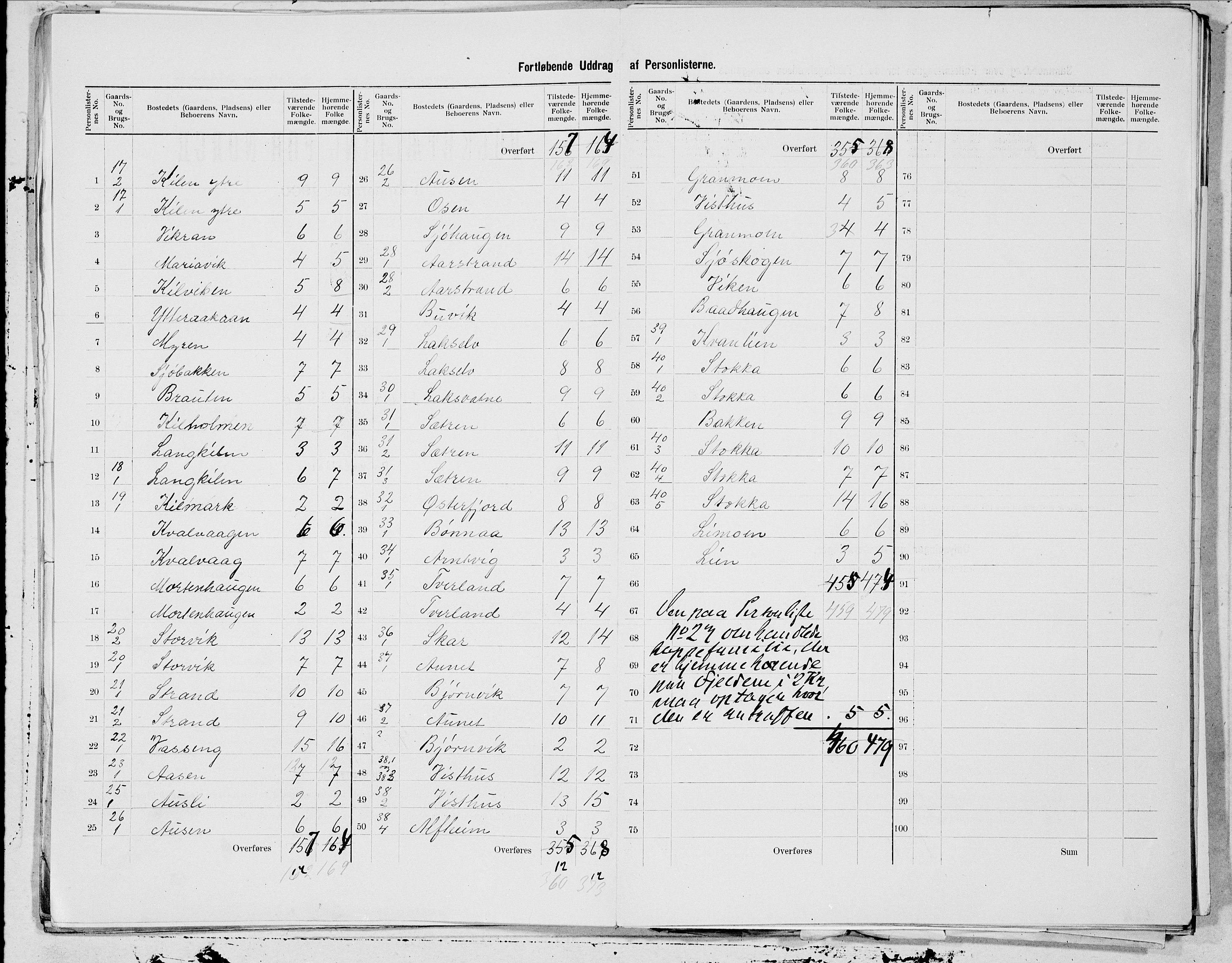 SAT, 1900 census for Tjøtta, 1900, p. 7