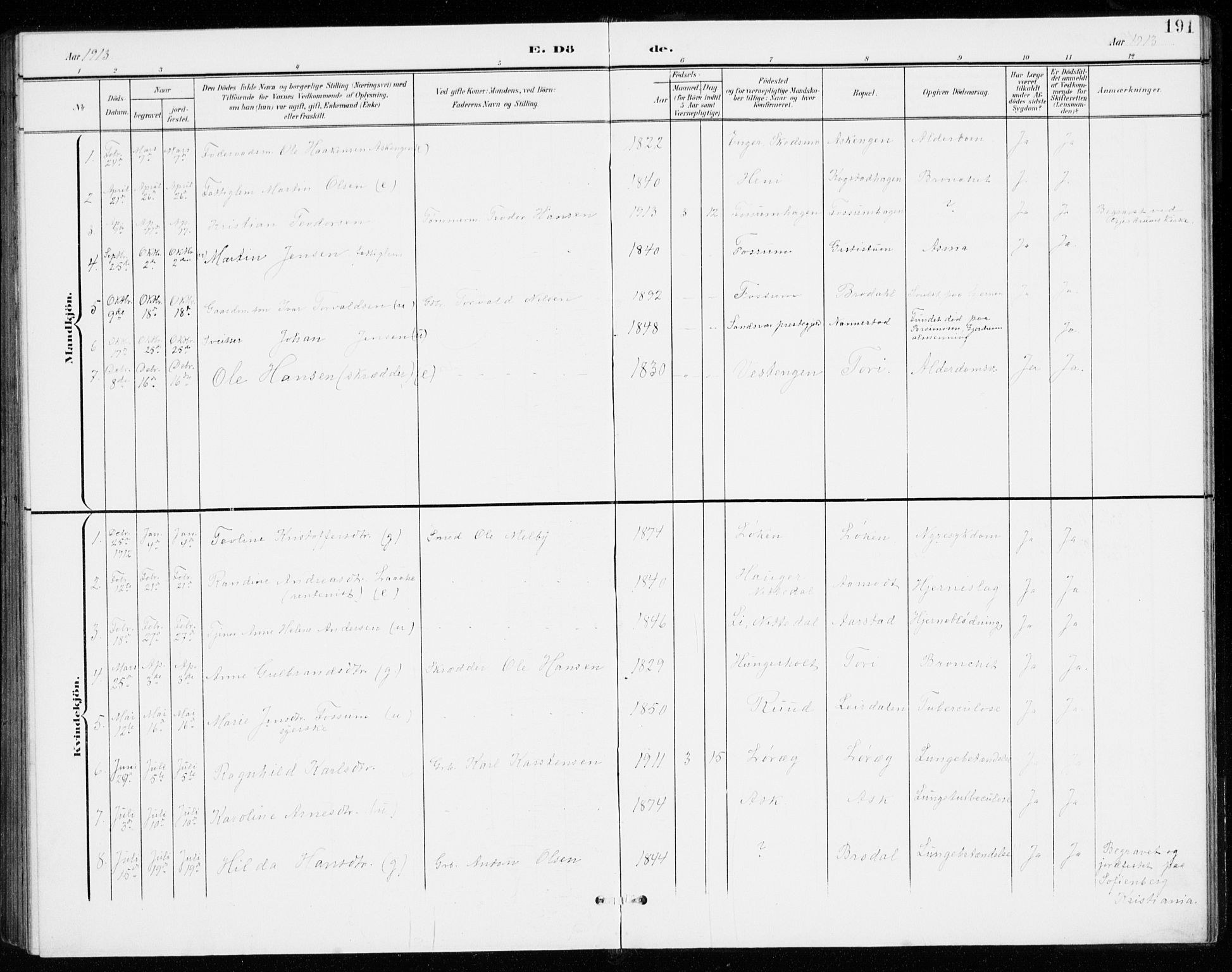 Gjerdrum prestekontor Kirkebøker, SAO/A-10412b/G/Gb/L0001: Parish register (copy) no. II 1, 1901-1944, p. 191