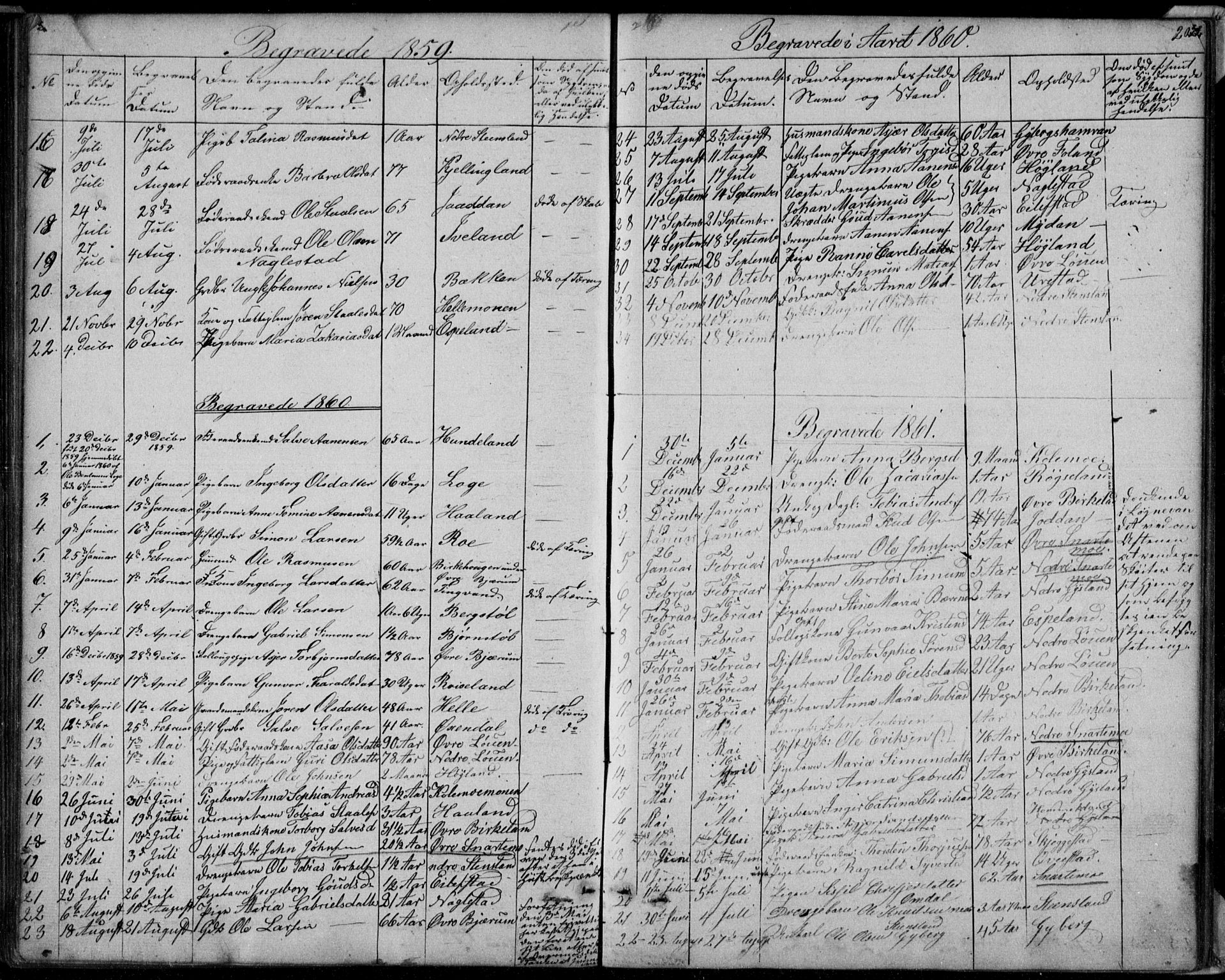 Hægebostad sokneprestkontor, SAK/1111-0024/F/Fb/Fba/L0002: Parish register (copy) no. B 2, 1851-1882, p. 202