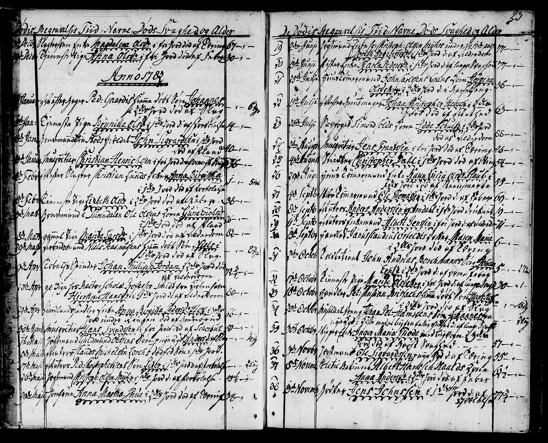Ministerialprotokoller, klokkerbøker og fødselsregistre - Sør-Trøndelag, SAT/A-1456/602/L0106: Parish register (official) no. 602A04, 1774-1814, p. 22-23