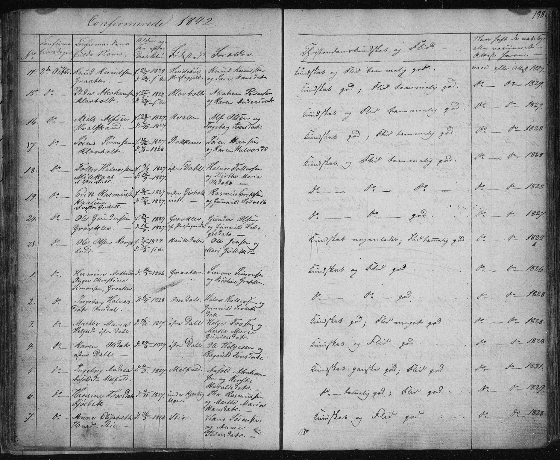 Solum kirkebøker, SAKO/A-306/F/Fa/L0005: Parish register (official) no. I 5, 1833-1843, p. 198