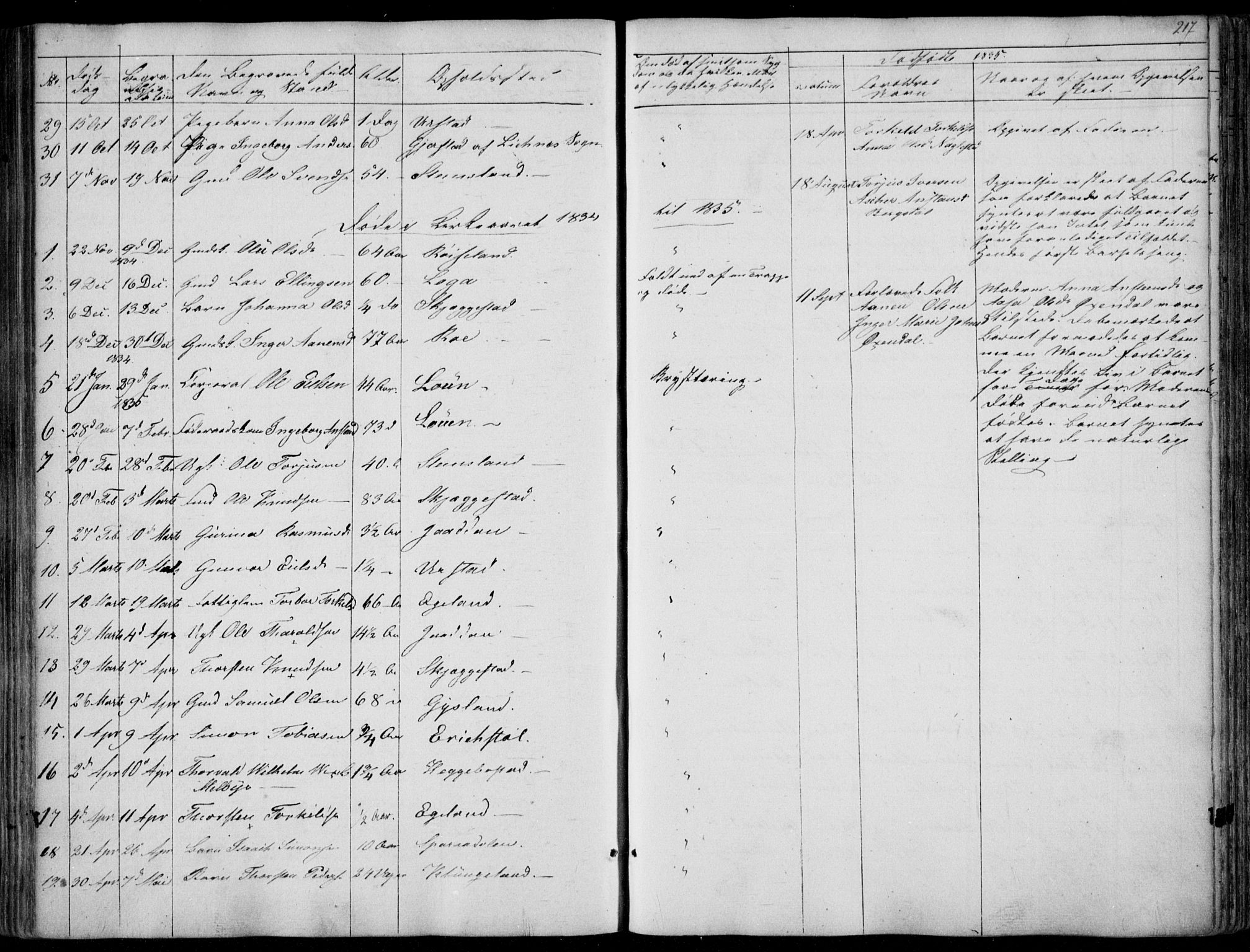 Hægebostad sokneprestkontor, AV/SAK-1111-0024/F/Fa/Faa/L0004: Parish register (official) no. A 4, 1834-1864, p. 217