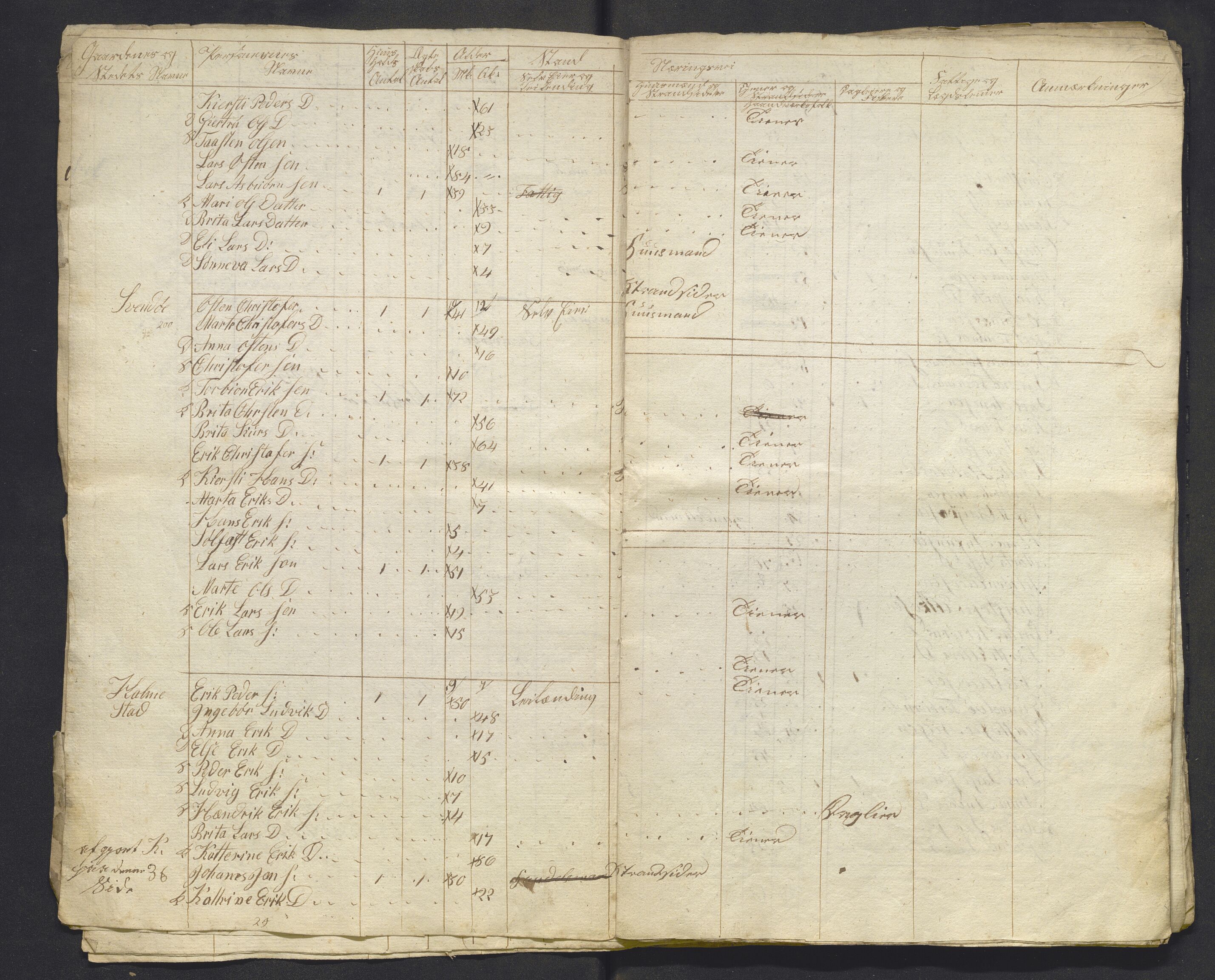 , 1825 Census for Luster parish, 1825, p. 62