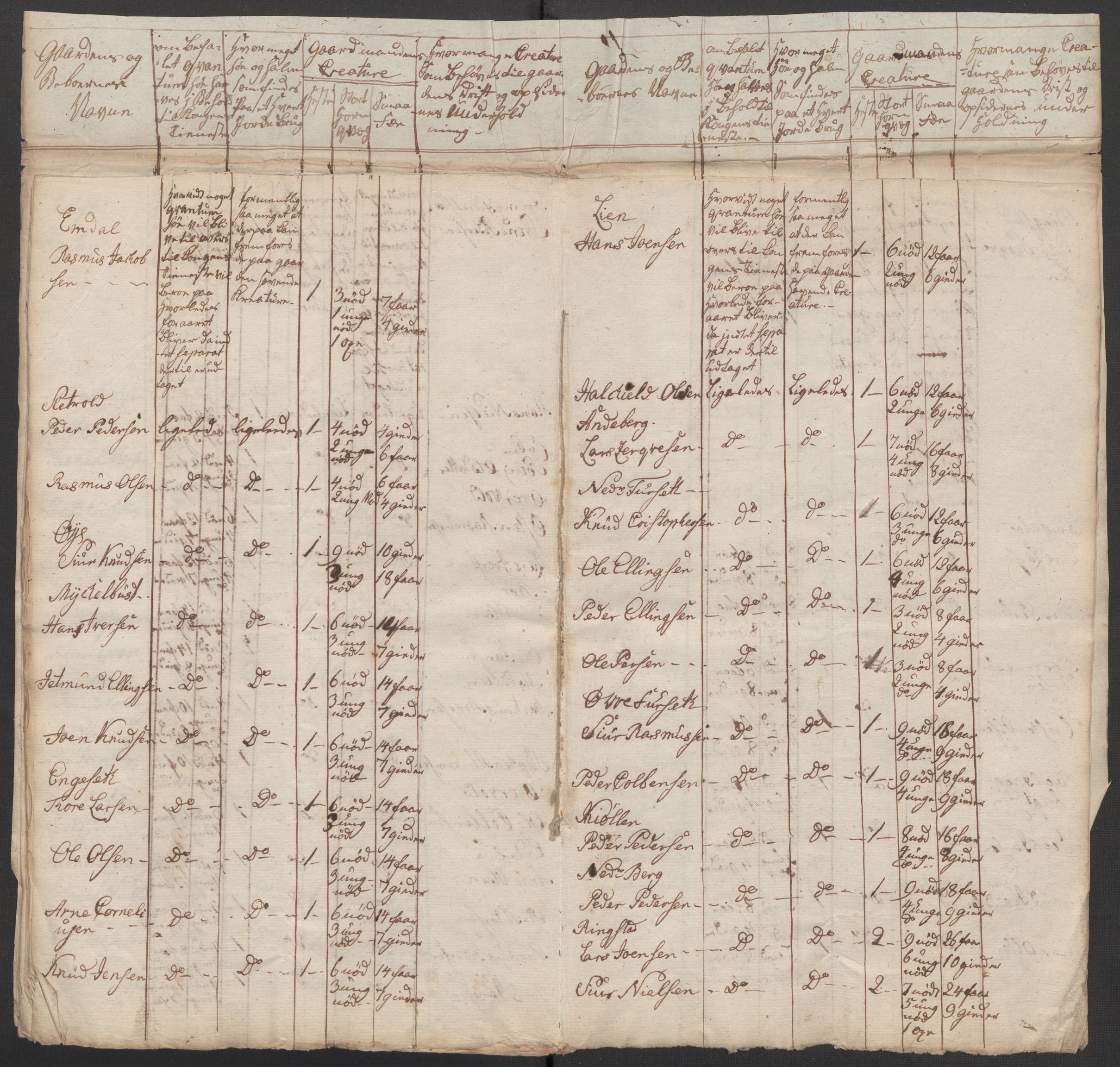 Regjeringskommisjonen 1807-1810, 1. kontor/byrå, RA/EA-2871/Dd/L0011: Kreatur og fôr: Opptelling i Nordre Bergenhus og Romsdal amt, 1808, p. 416