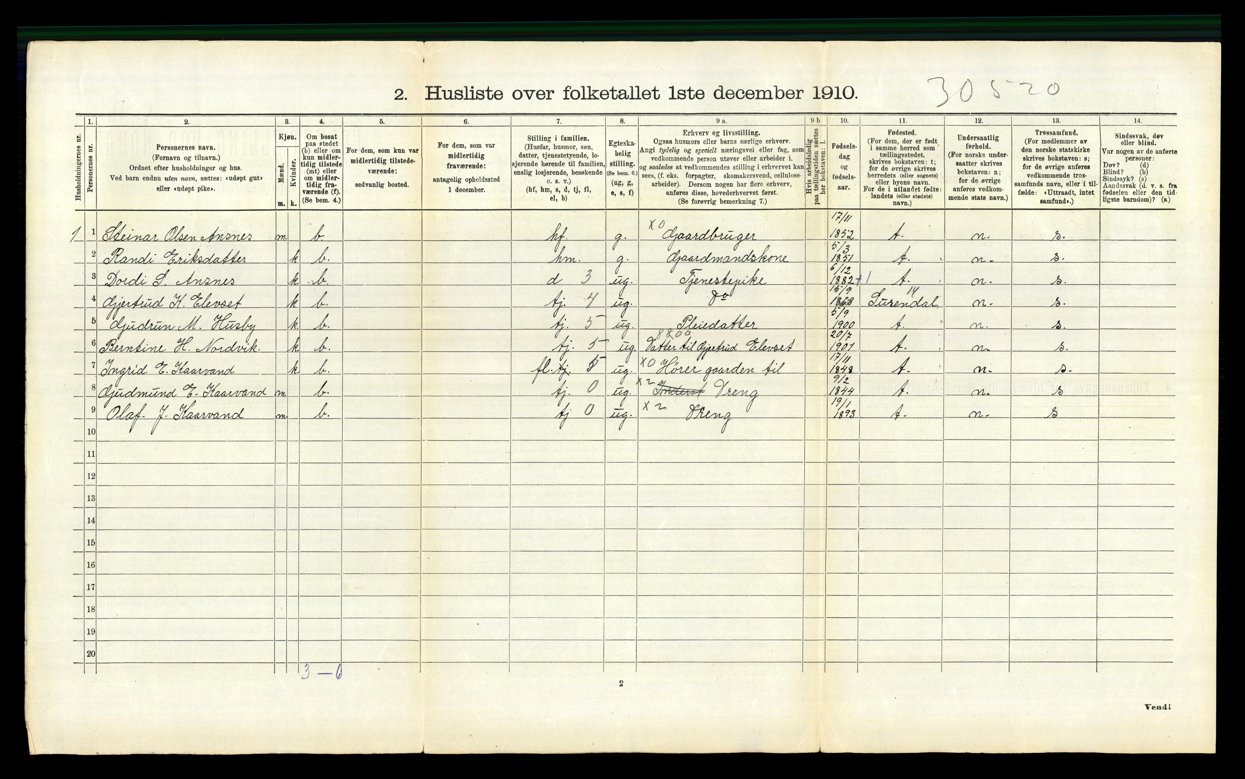 RA, 1910 census for Stangvik, 1910, p. 187