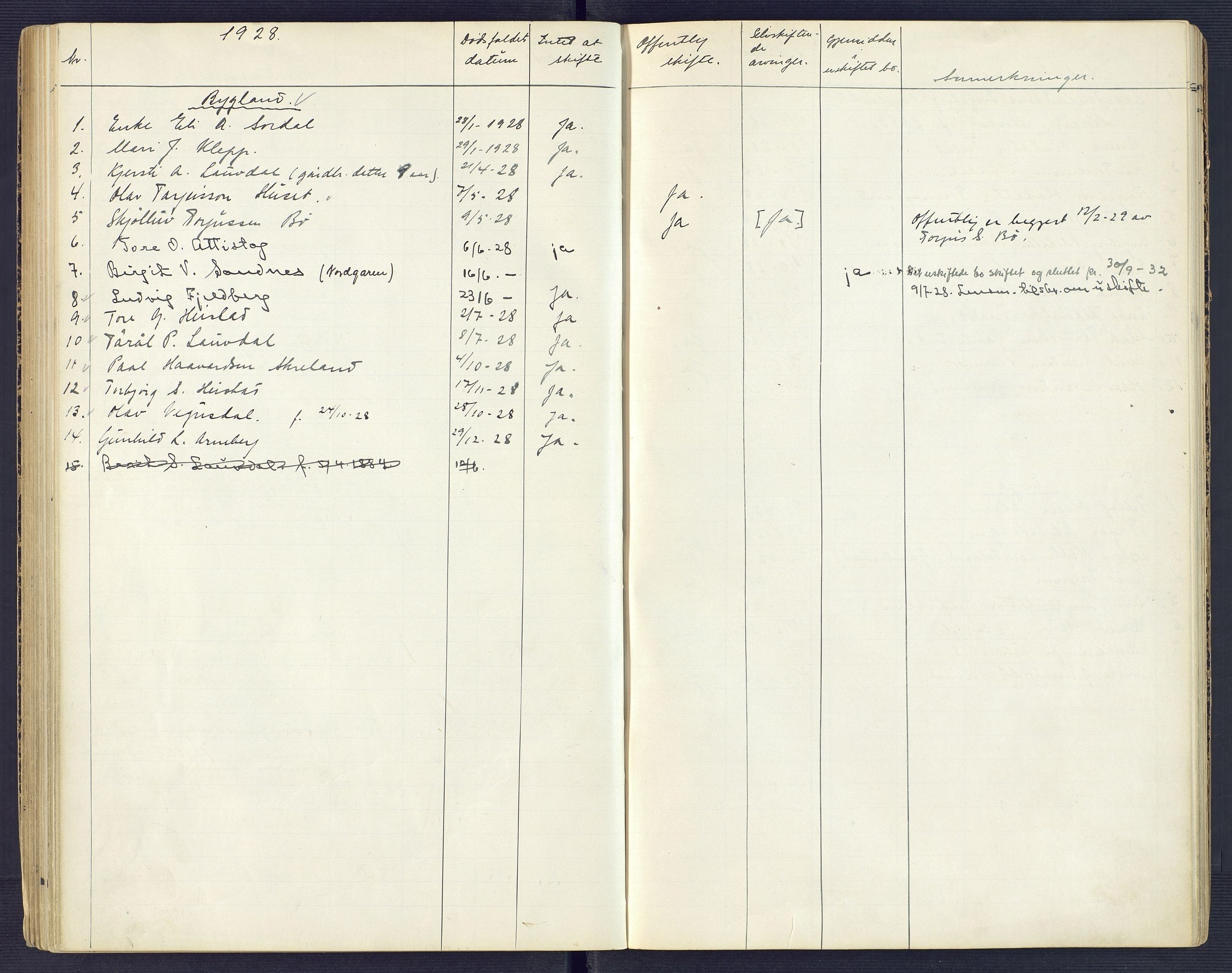 Setesdal sorenskriveri, AV/SAK-1221-0011/H/Ha/L0002: Dødsfallsfortegnelse nr 3, 1900-1934