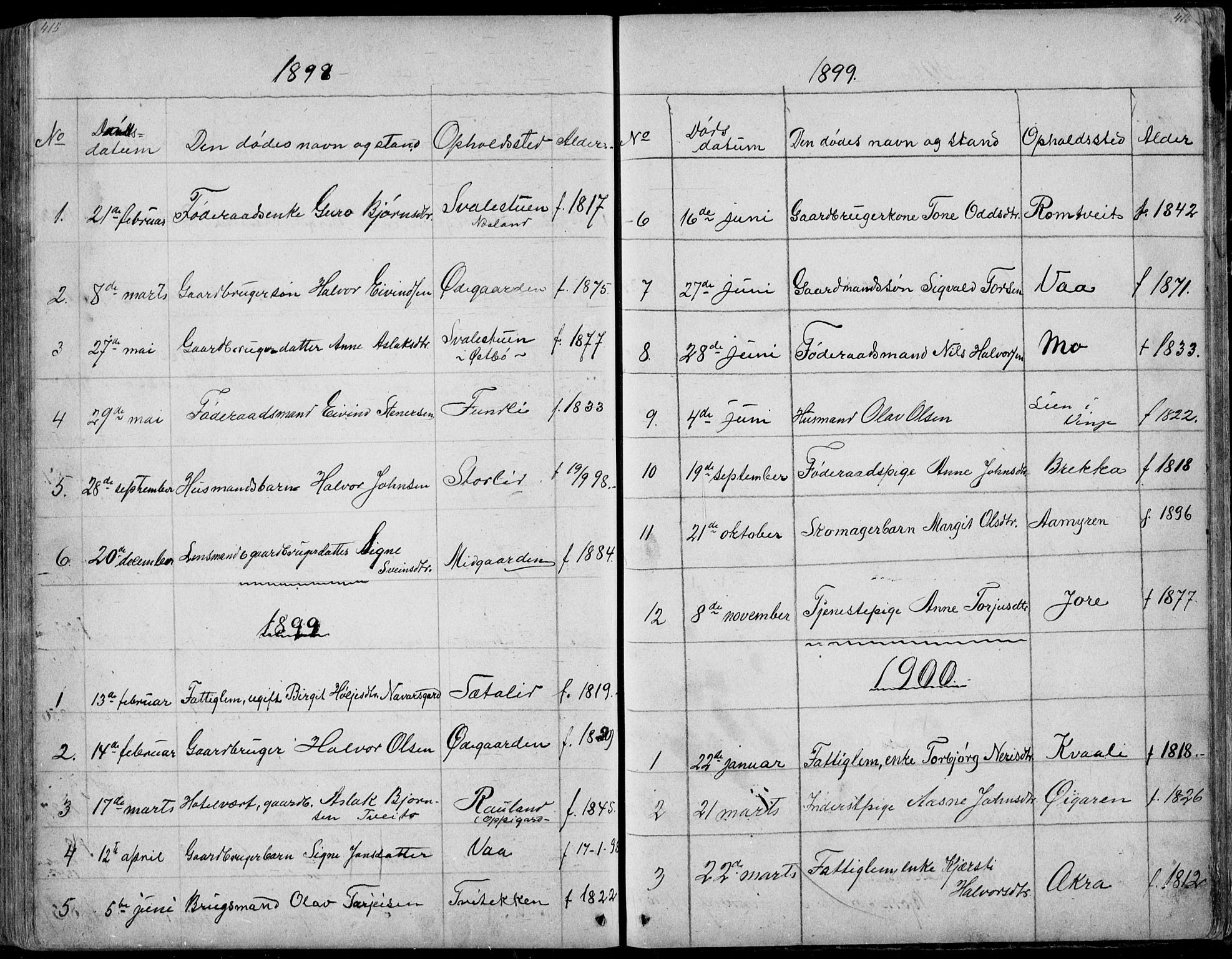 Rauland kirkebøker, SAKO/A-292/G/Ga/L0002: Parish register (copy) no. I 2, 1849-1935, p. 415-416