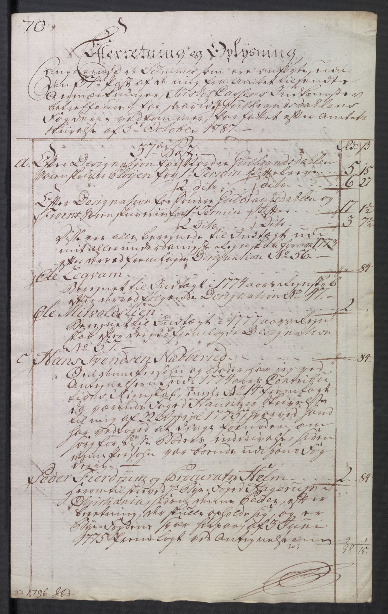 Rentekammeret inntil 1814, Reviderte regnskaper, Mindre regnskaper, AV/RA-EA-4068/Rb/L0014: Opplands amt, 1771-1779, p. 28