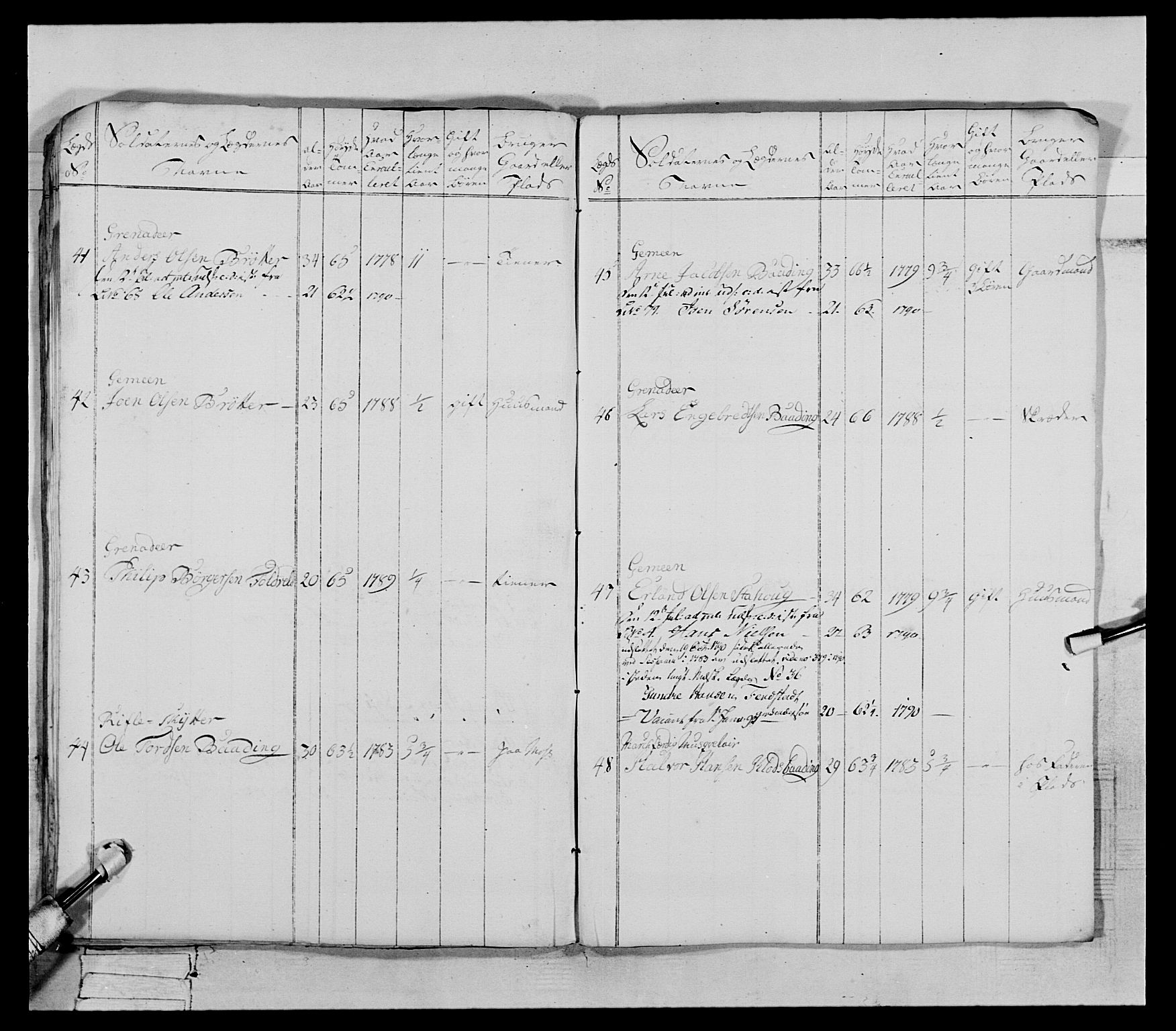 Generalitets- og kommissariatskollegiet, Det kongelige norske kommissariatskollegium, AV/RA-EA-5420/E/Eh/L0066: 2. Opplandske nasjonale infanteriregiment, 1789, p. 419