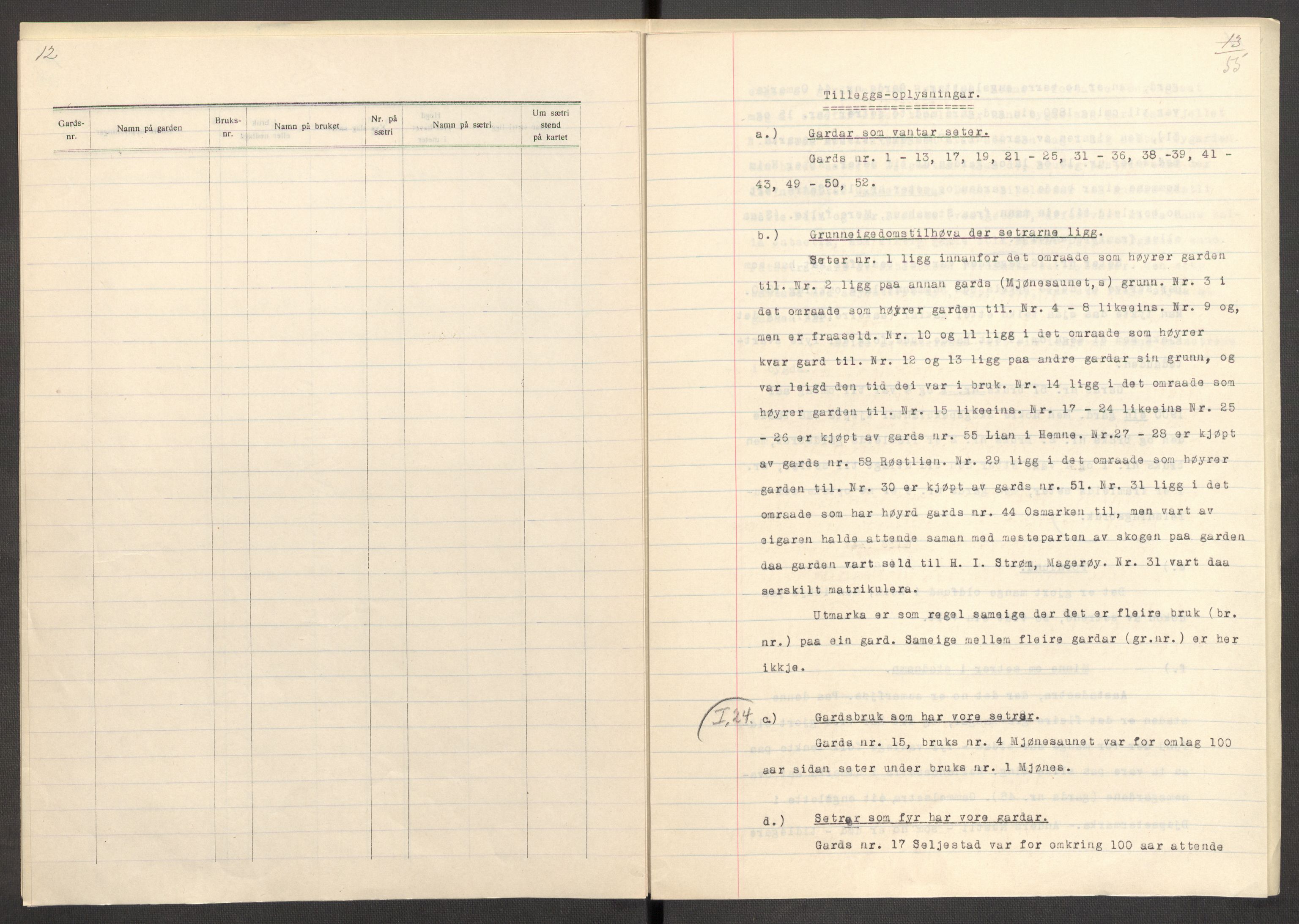 Instituttet for sammenlignende kulturforskning, AV/RA-PA-0424/F/Fc/L0013/0004: Eske B13: / Sør-Trøndelag (perm XXXVIII), 1933-1936, p. 55