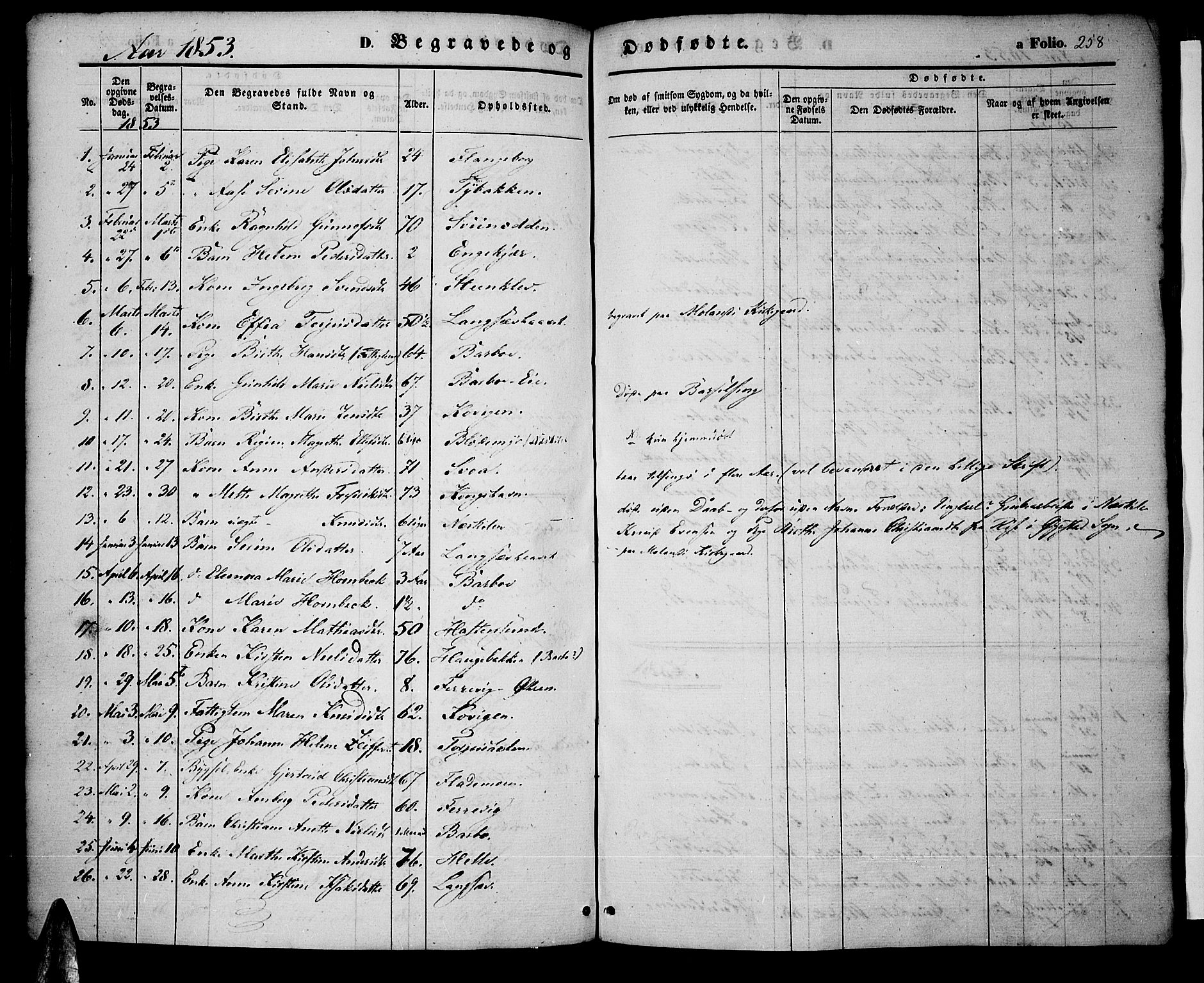 Tromøy sokneprestkontor, SAK/1111-0041/F/Fa/L0005: Parish register (official) no. A 5, 1847-1856, p. 258