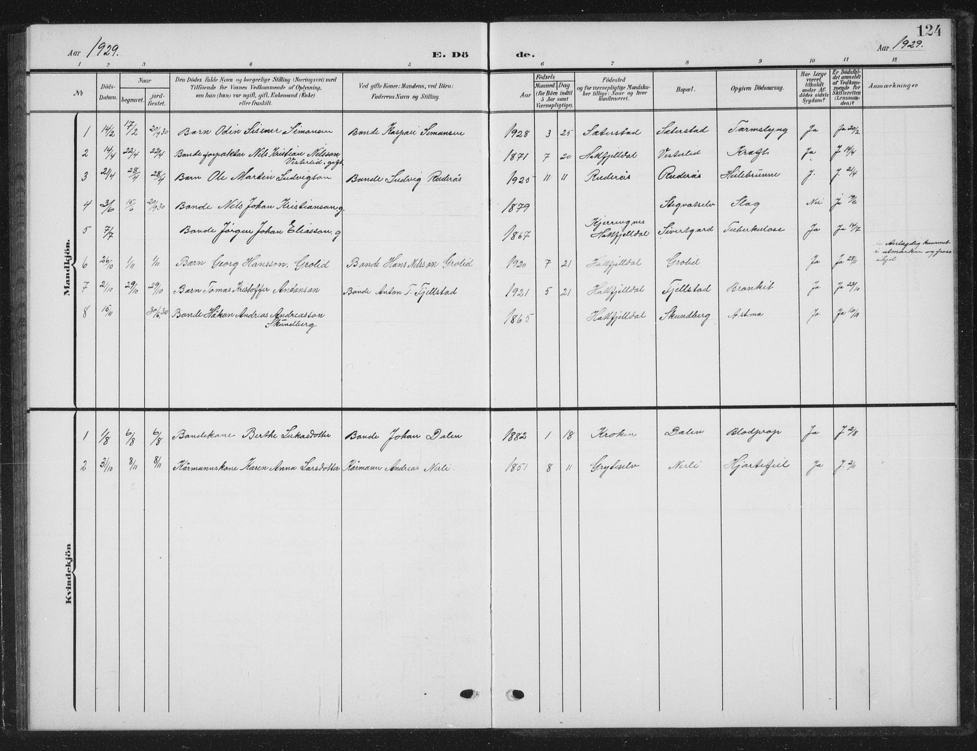 Ministerialprotokoller, klokkerbøker og fødselsregistre - Nordland, AV/SAT-A-1459/823/L0331: Parish register (copy) no. 823C03, 1905-1934, p. 124