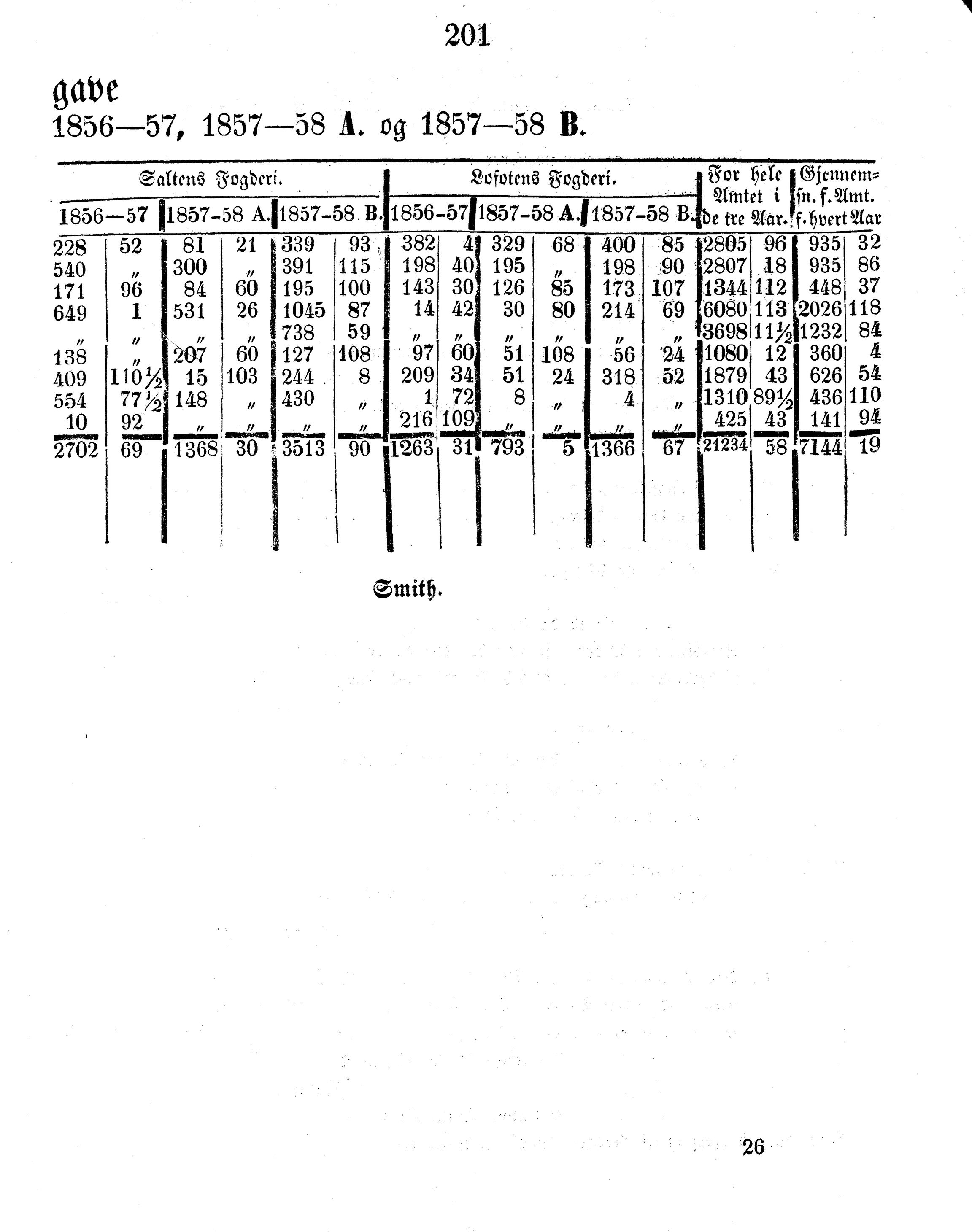 Nordland Fylkeskommune. Fylkestinget, AIN/NFK-17/176/A/Ac/L0003: Fylkestingsforhandlinger 1850-1860, 1850-1860