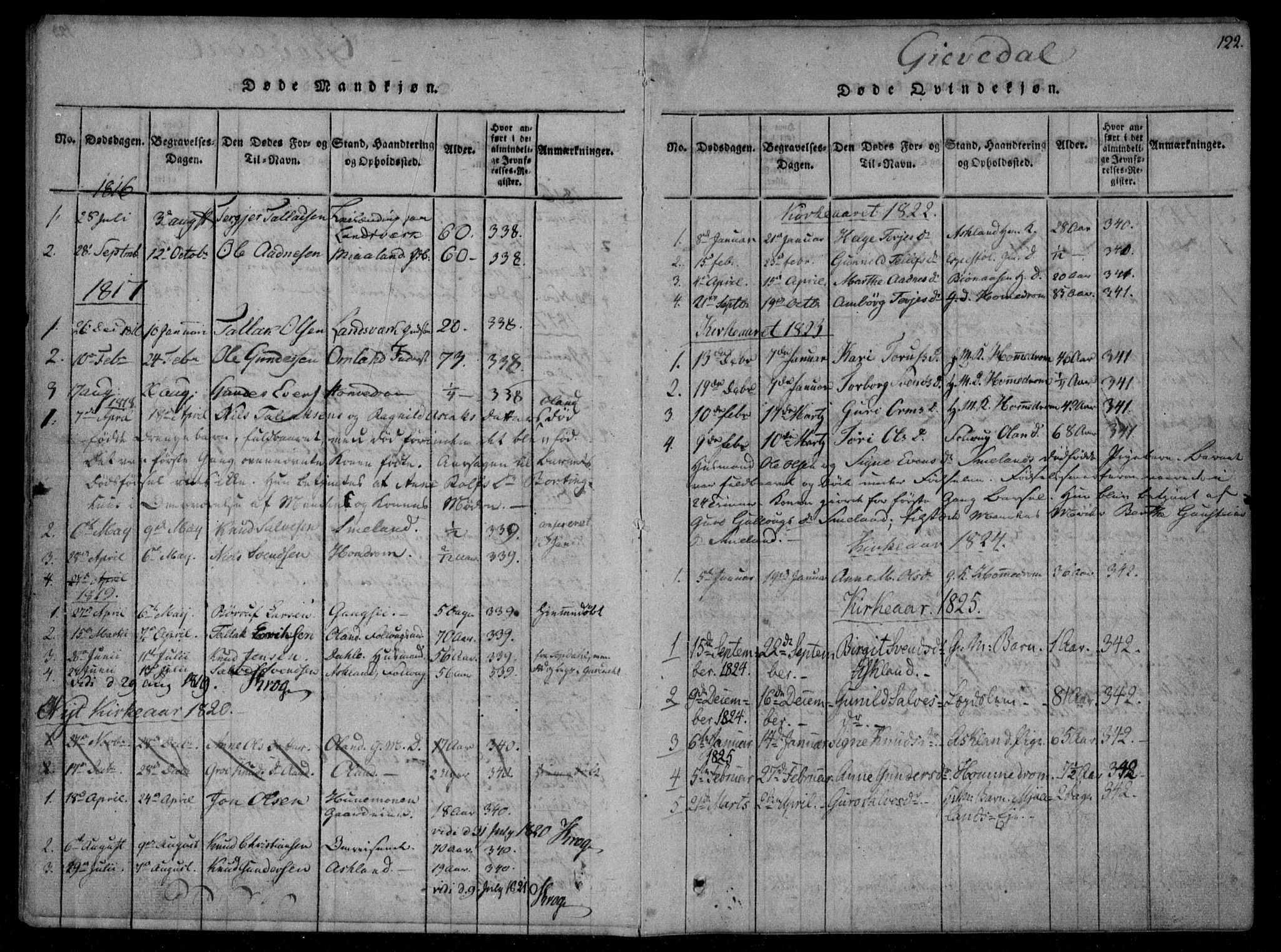 Åmli sokneprestkontor, SAK/1111-0050/F/Fa/Fac/L0006: Parish register (official) no. A 6, 1816-1829, p. 122
