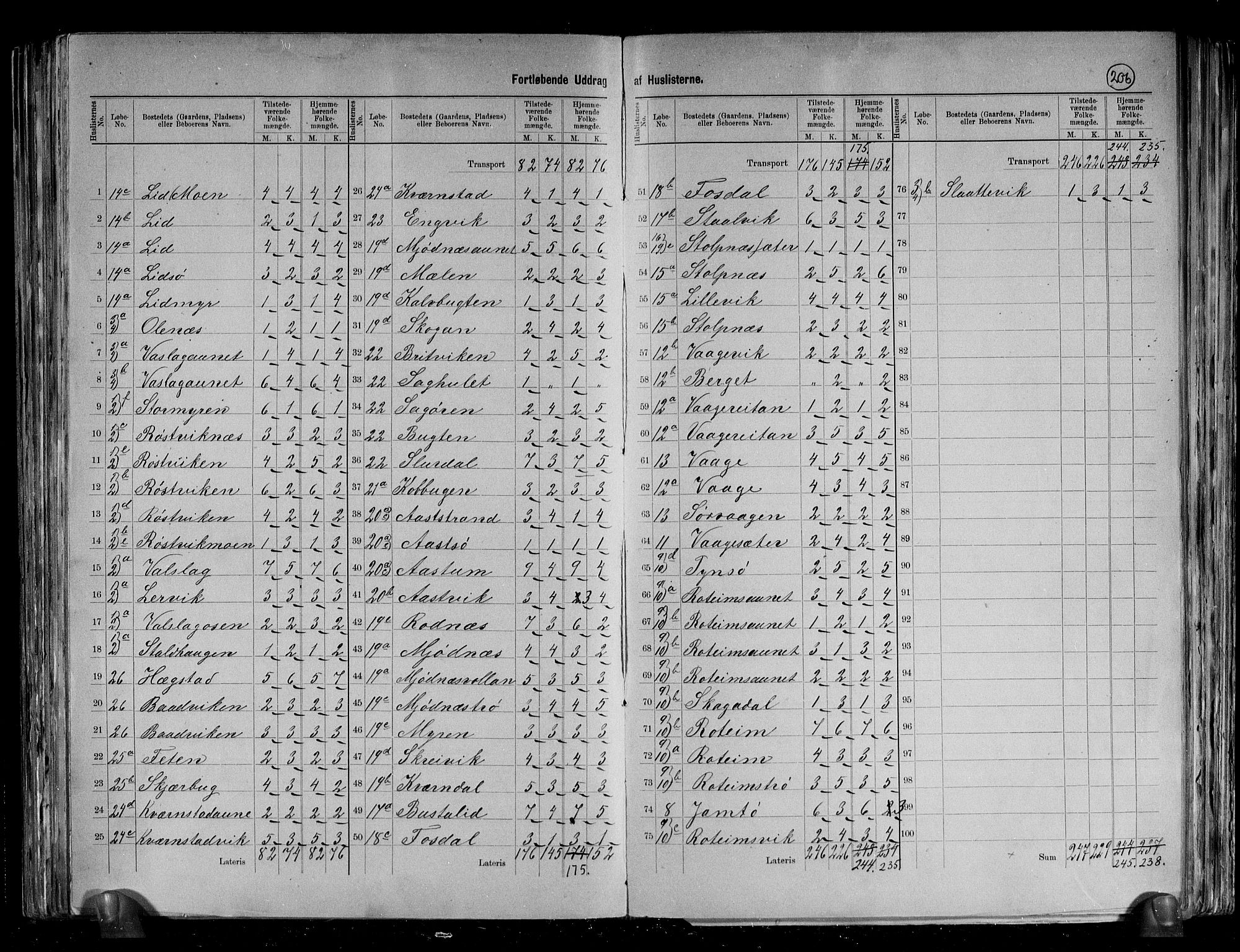 RA, 1891 census for 1612 Hemne, 1891, p. 5