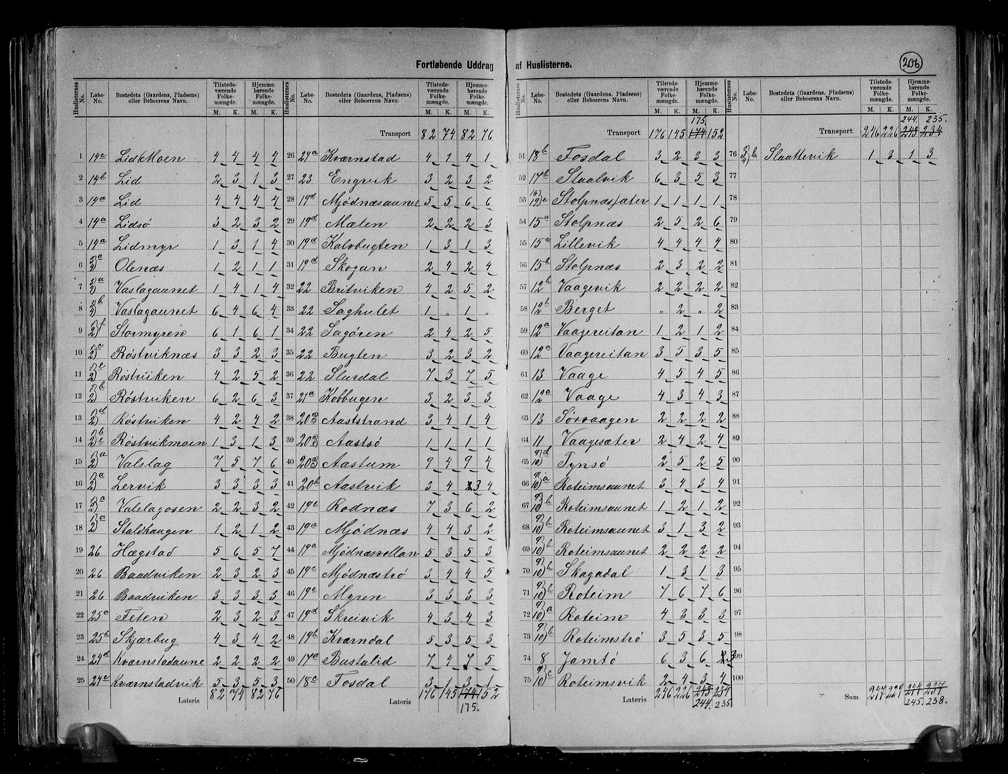 RA, 1891 census for 1612 Hemne, 1891, p. 5