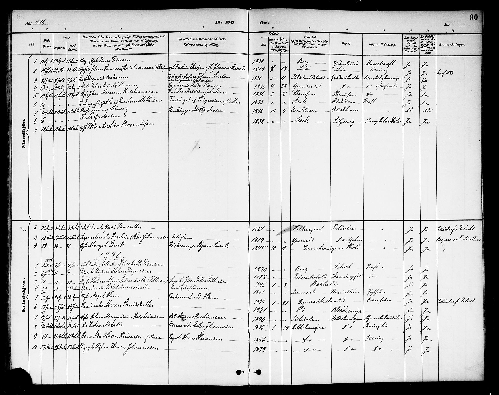 Berg prestekontor Kirkebøker, SAO/A-10902/F/Fb/L0002: Parish register (official) no. II 2, 1888-1902, p. 90