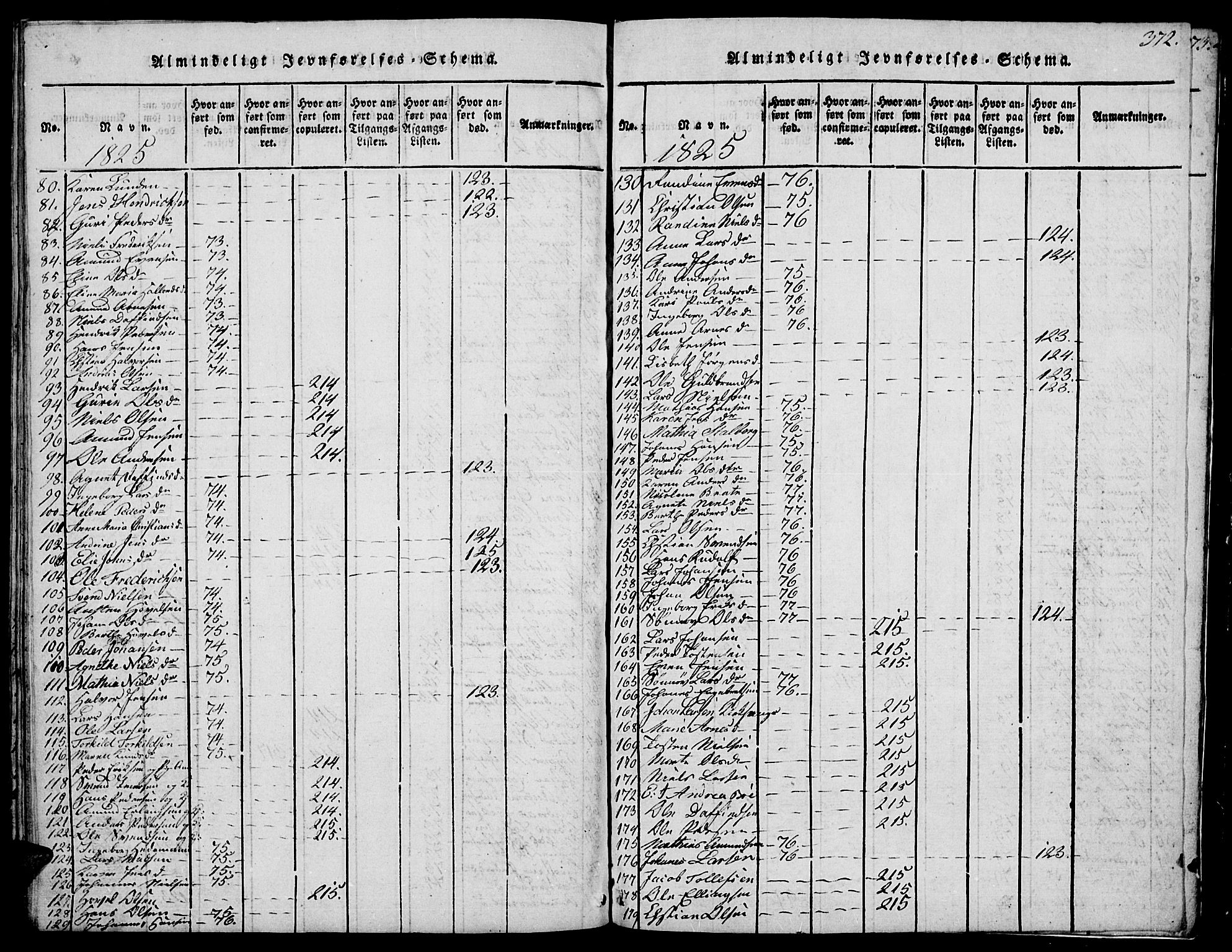 Biri prestekontor, SAH/PREST-096/H/Ha/Hab/L0001: Parish register (copy) no. 1, 1814-1828, p. 372