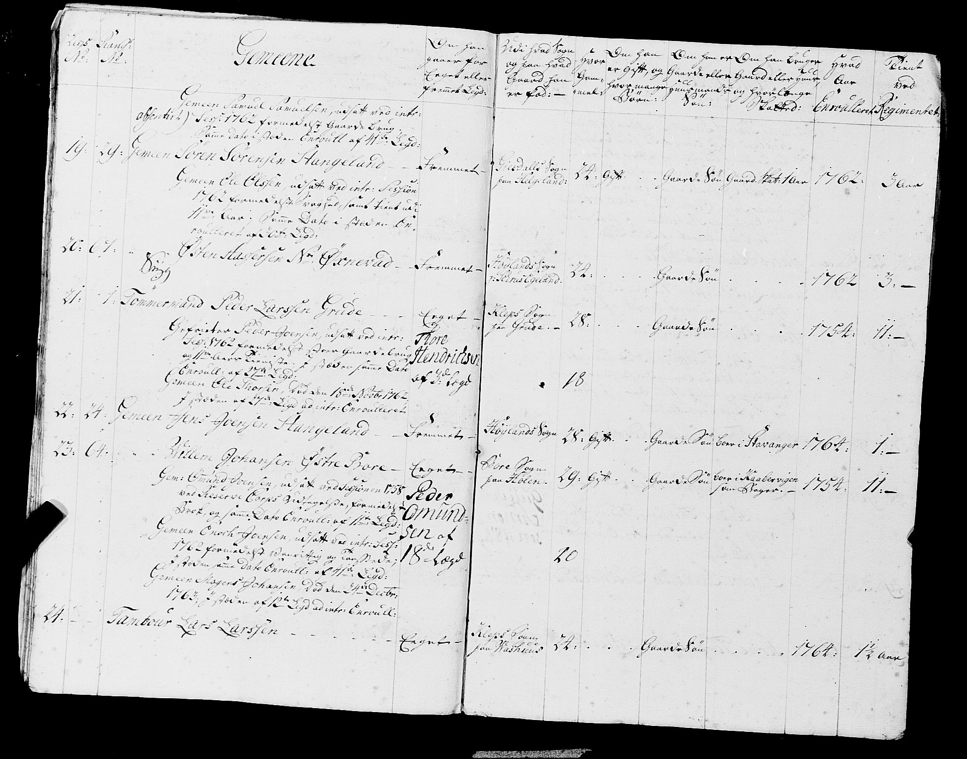 Fylkesmannen i Rogaland, AV/SAST-A-101928/99/3/325/325CA, 1655-1832, p. 7569