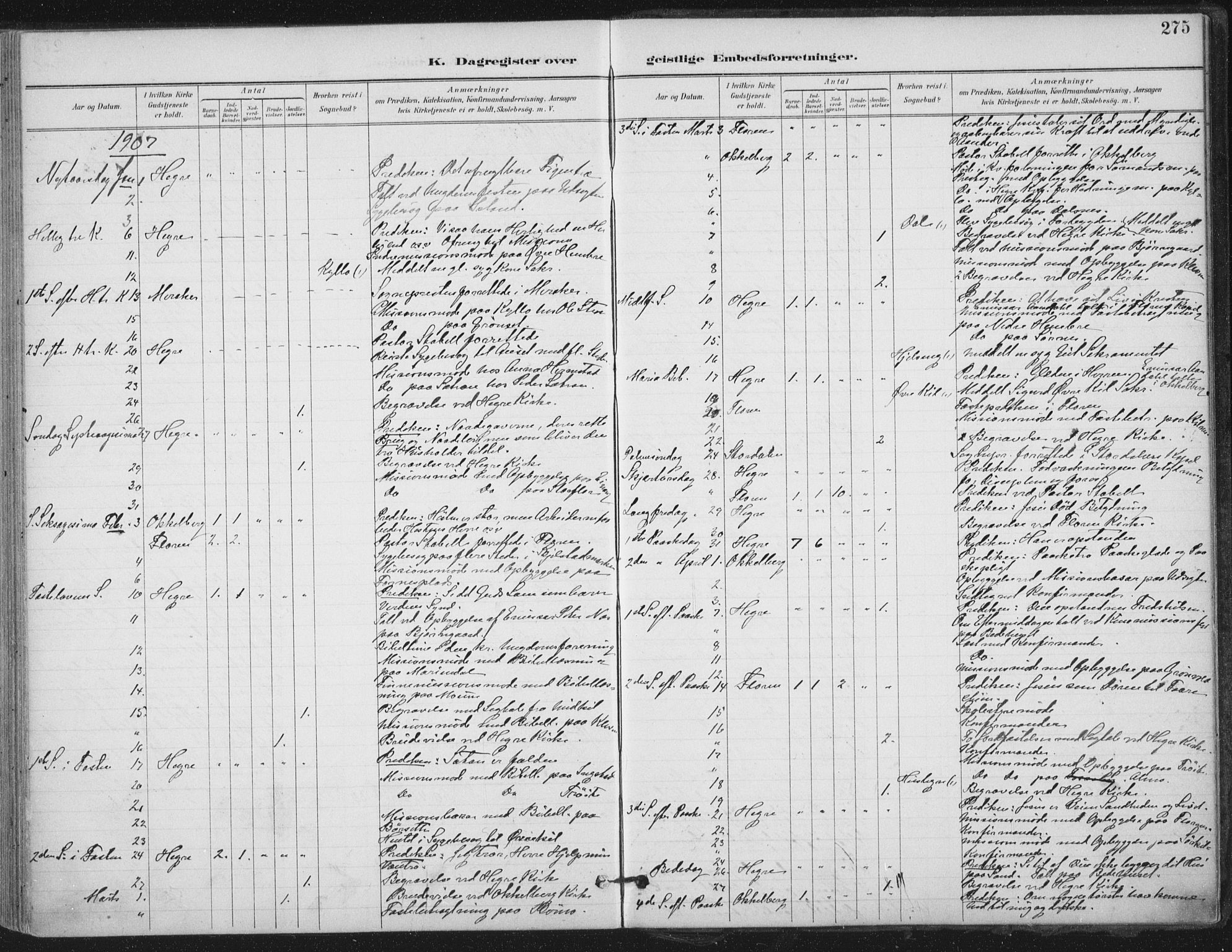 Ministerialprotokoller, klokkerbøker og fødselsregistre - Nord-Trøndelag, SAT/A-1458/703/L0031: Parish register (official) no. 703A04, 1893-1914, p. 275