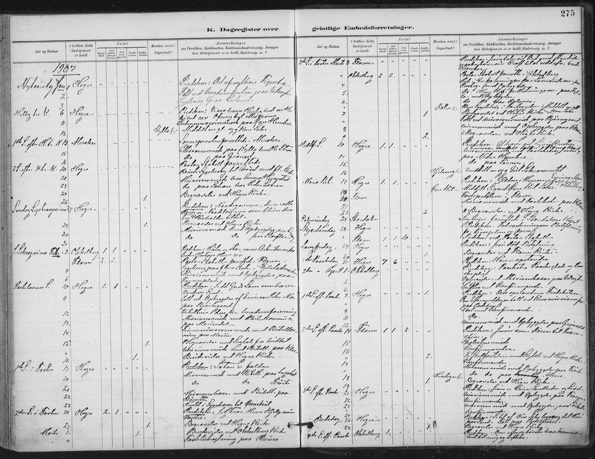 Ministerialprotokoller, klokkerbøker og fødselsregistre - Nord-Trøndelag, AV/SAT-A-1458/703/L0031: Parish register (official) no. 703A04, 1893-1914, p. 275