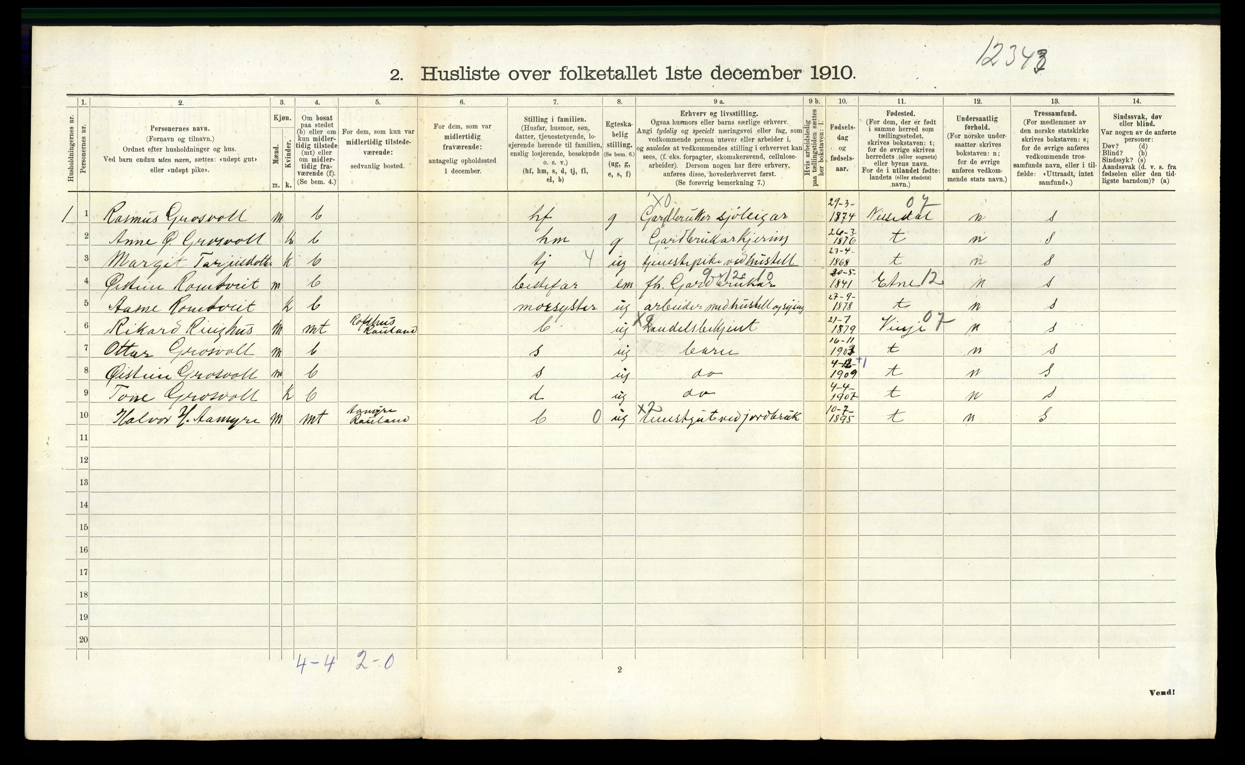 RA, 1910 census for Rauland, 1910, p. 248