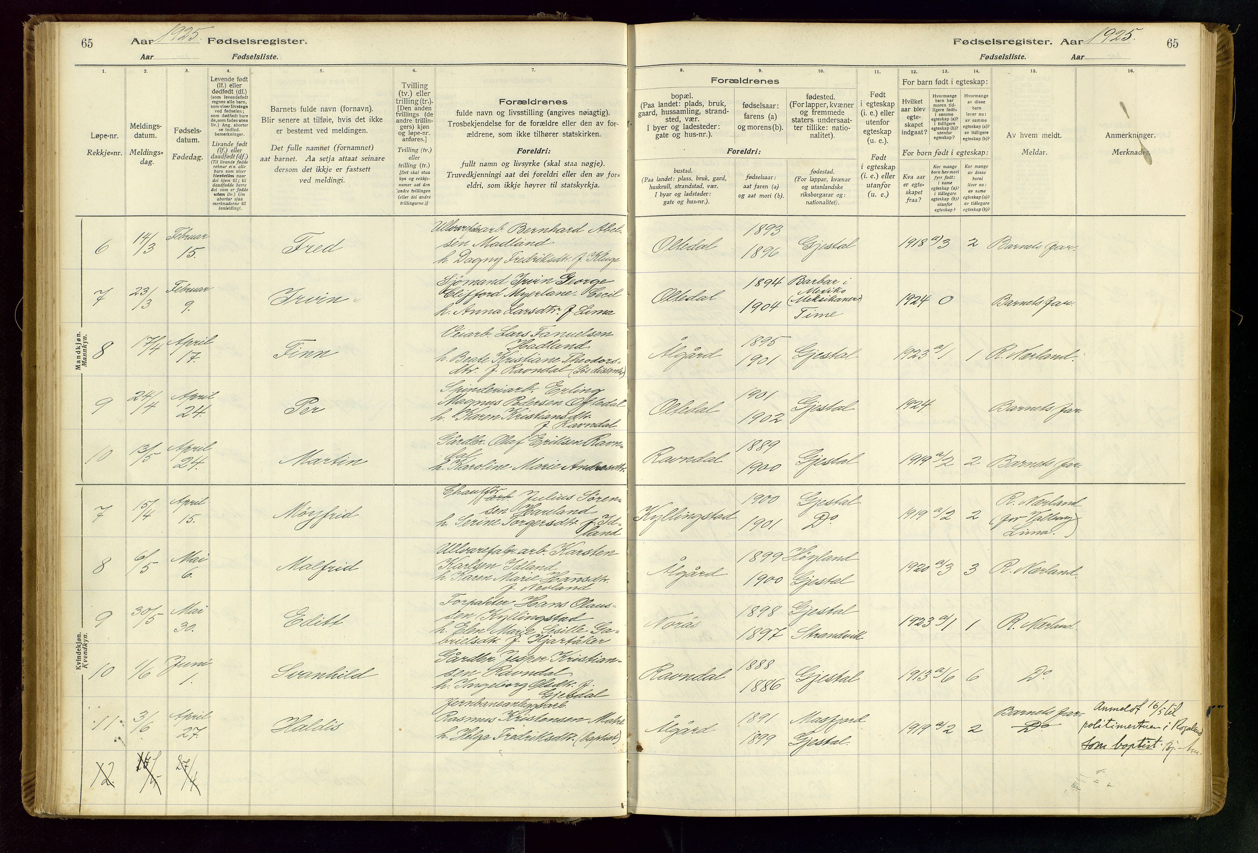 Gjesdal sokneprestkontor, SAST/A-101796/002/O/L0001: Birth register no. 1, 1916-1949, p. 65