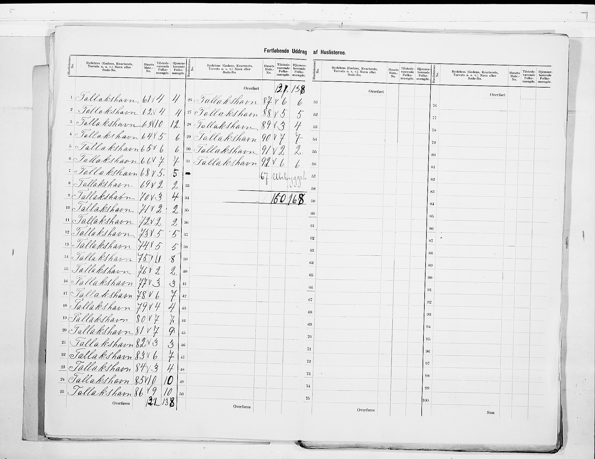 SAKO, 1900 census for Kragerø, 1900, p. 9