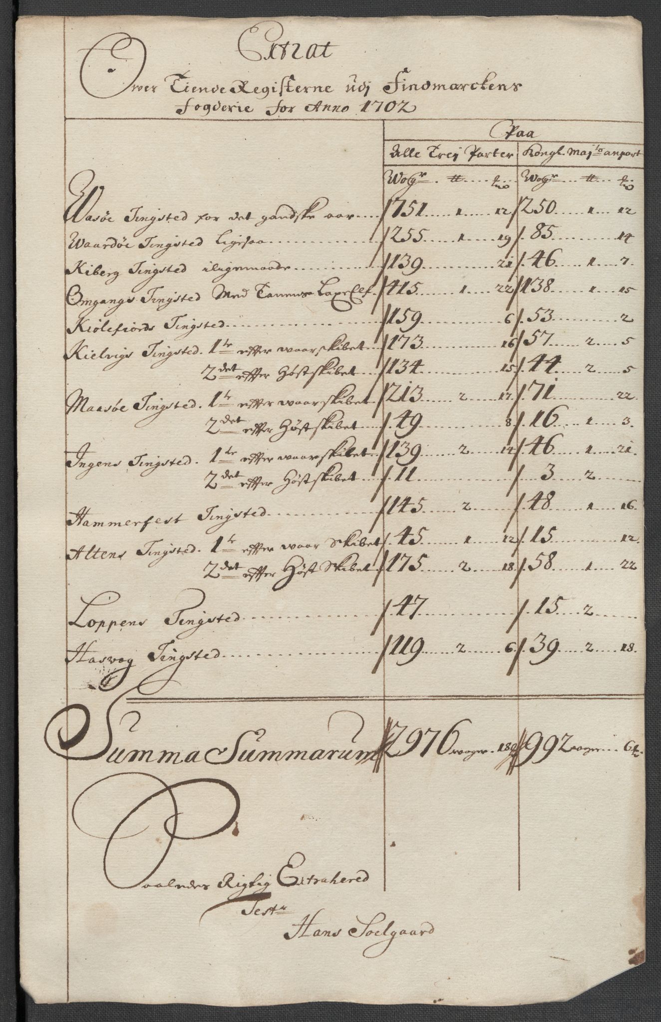 Rentekammeret inntil 1814, Reviderte regnskaper, Fogderegnskap, AV/RA-EA-4092/R69/L4852: Fogderegnskap Finnmark/Vardøhus, 1701-1704, p. 212