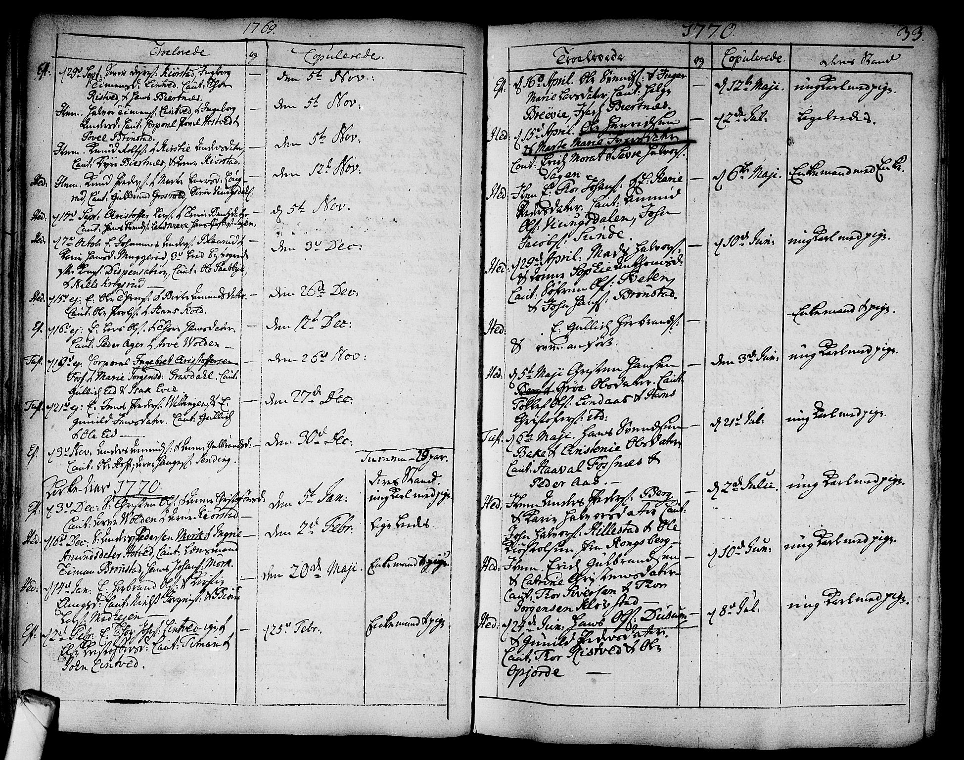 Sandsvær kirkebøker, AV/SAKO-A-244/F/Fa/L0002a: Parish register (official) no. I 2, 1725-1809, p. 33