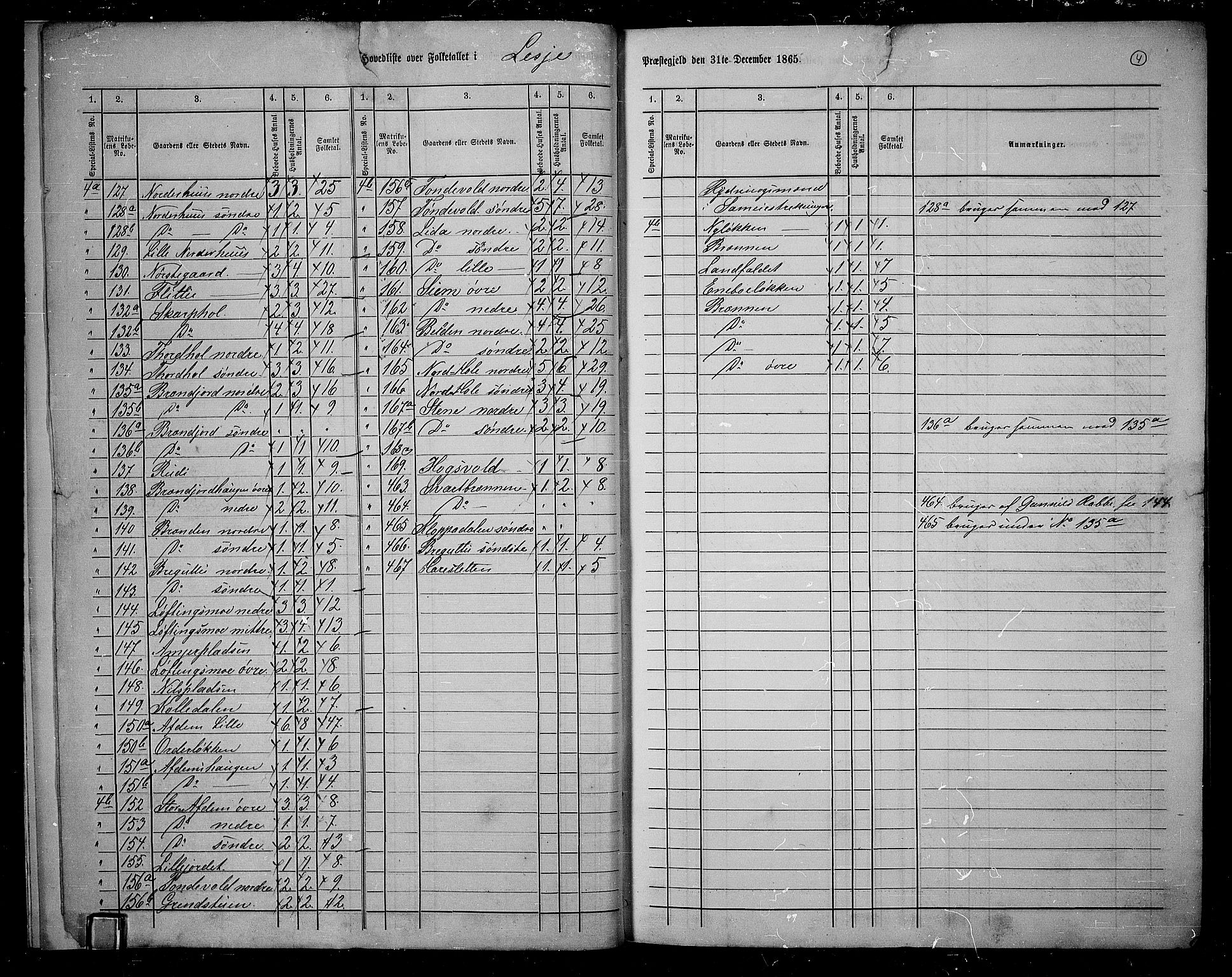 RA, 1865 census for Lesja, 1865, p. 7