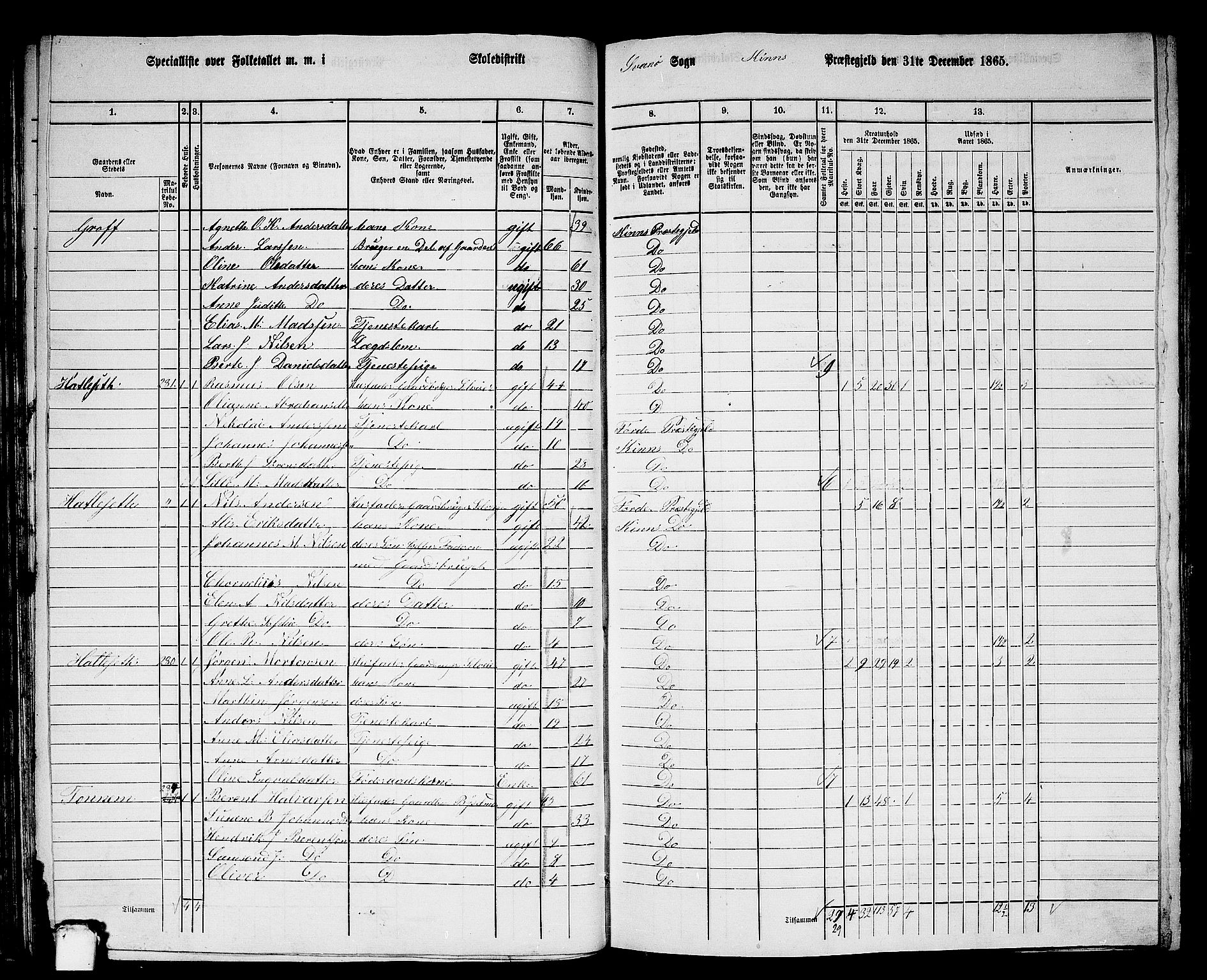 RA, 1865 census for Kinn, 1865, p. 75